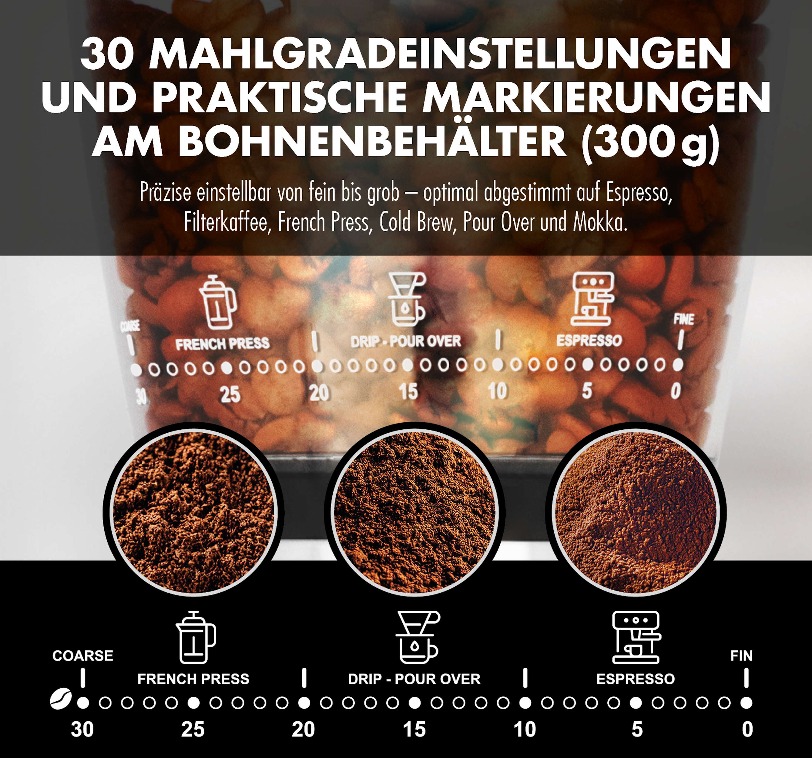 Das Bild zeigt Kaffeemahleinstellungen für verschiedene Brühmethoden, mit groben bis feinen Einstellungen.