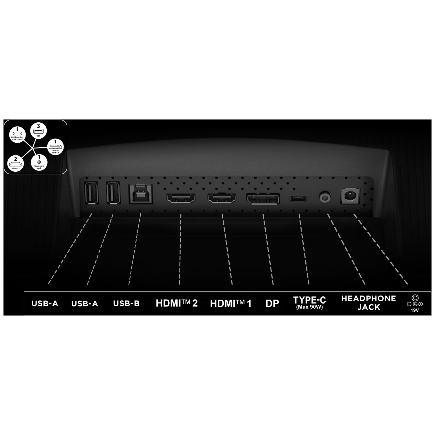 De achterkant van een monitor met verschillende poorten met labels USB, HDMI, Type-C en hoofdtelefoonaansluiting. Een diagram van poorten staat linksboven.