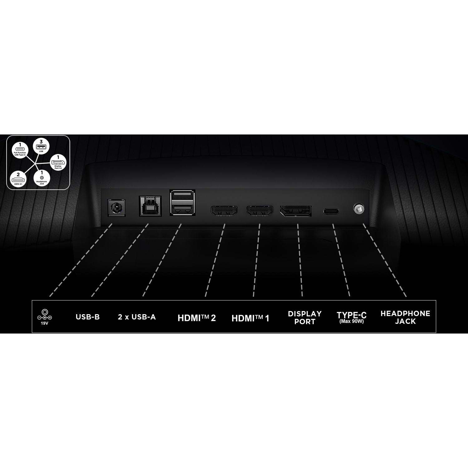 L'arrière d'un moniteur avec divers ports : 19V, USB-B, 2x USB-A, HDMI 2, HDMI 1, Display Port, Type-C et prise casque.