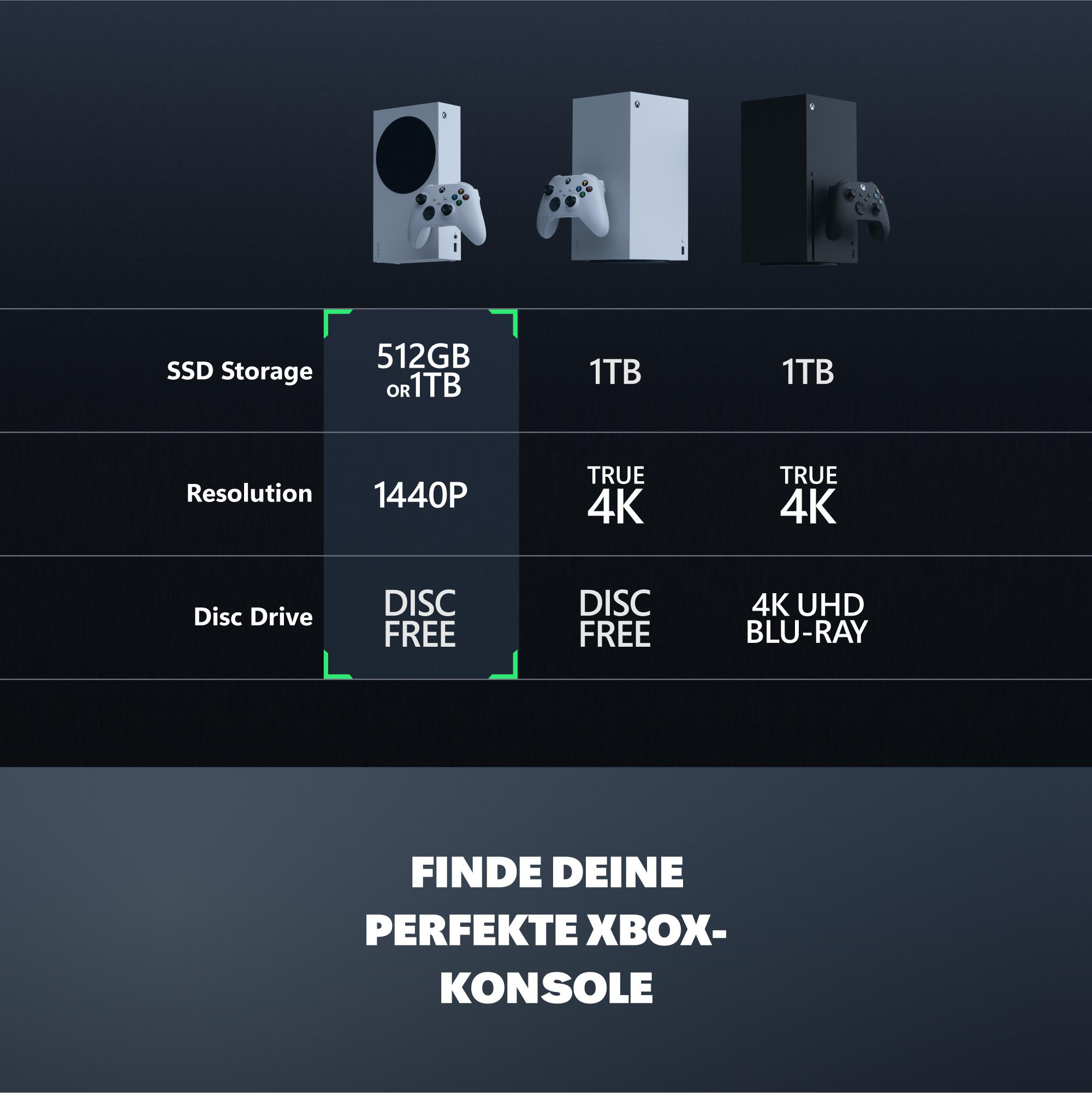 Das Bild zeigt drei Xbox-Konsolen mit Spezifikationen: Speicher, Auflösung und Laufwerk. Der Text unten lautet: 'Finde deine perfekte Xbox-Konsole'.