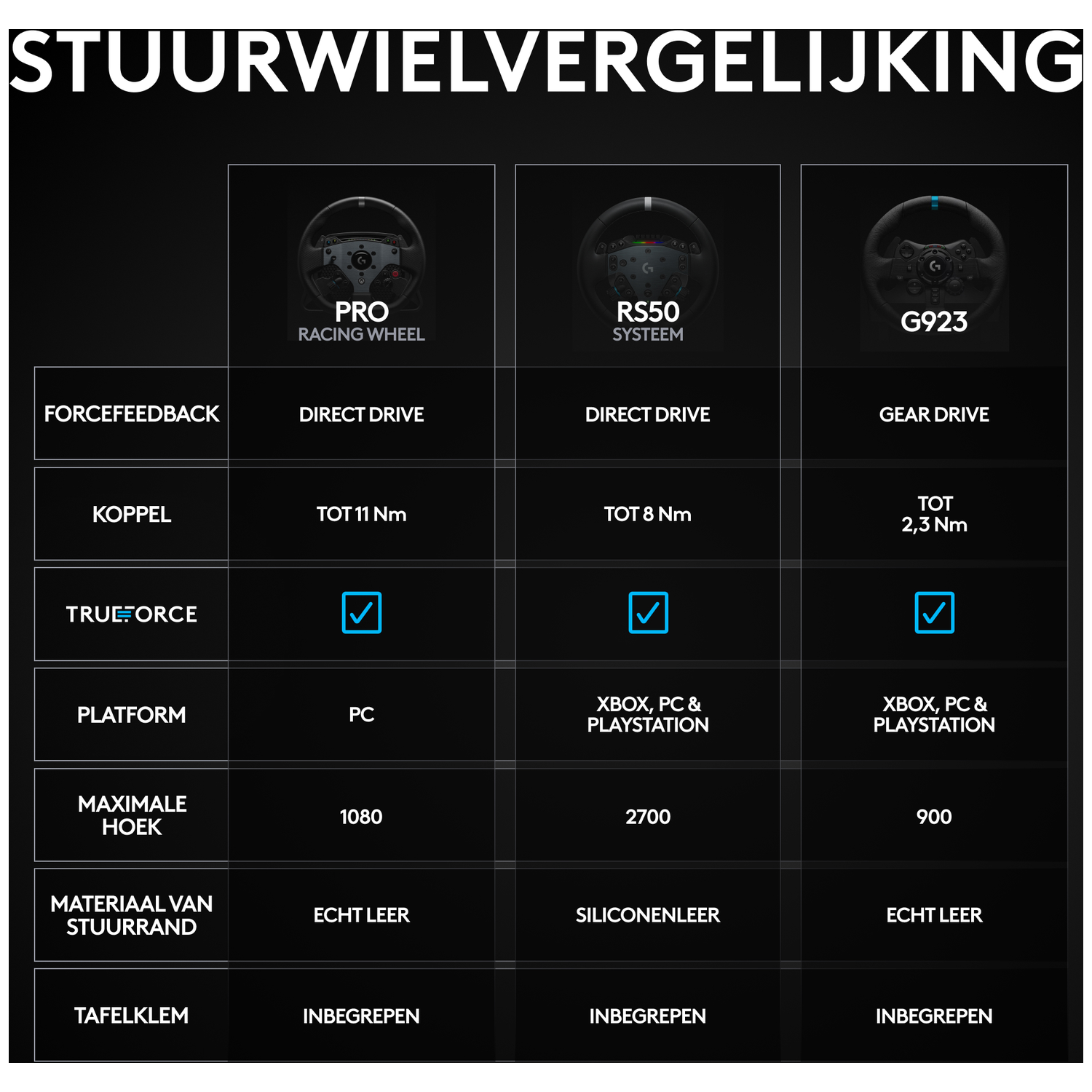Vergelijking van stuurwielen: Pro, RS50 en G923. Bevat specificaties voor force feedback, koppel, platform en materialen.