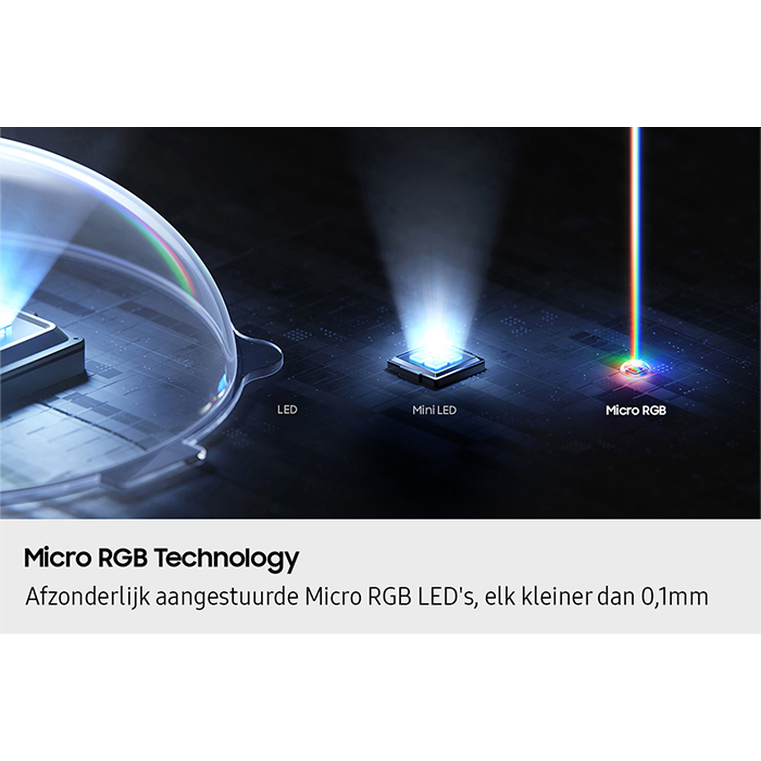 Image shows LED, Mini LED, and Micro RGB components. A beam of light highlights Micro RGB. Text says: Micro RGB Technology.