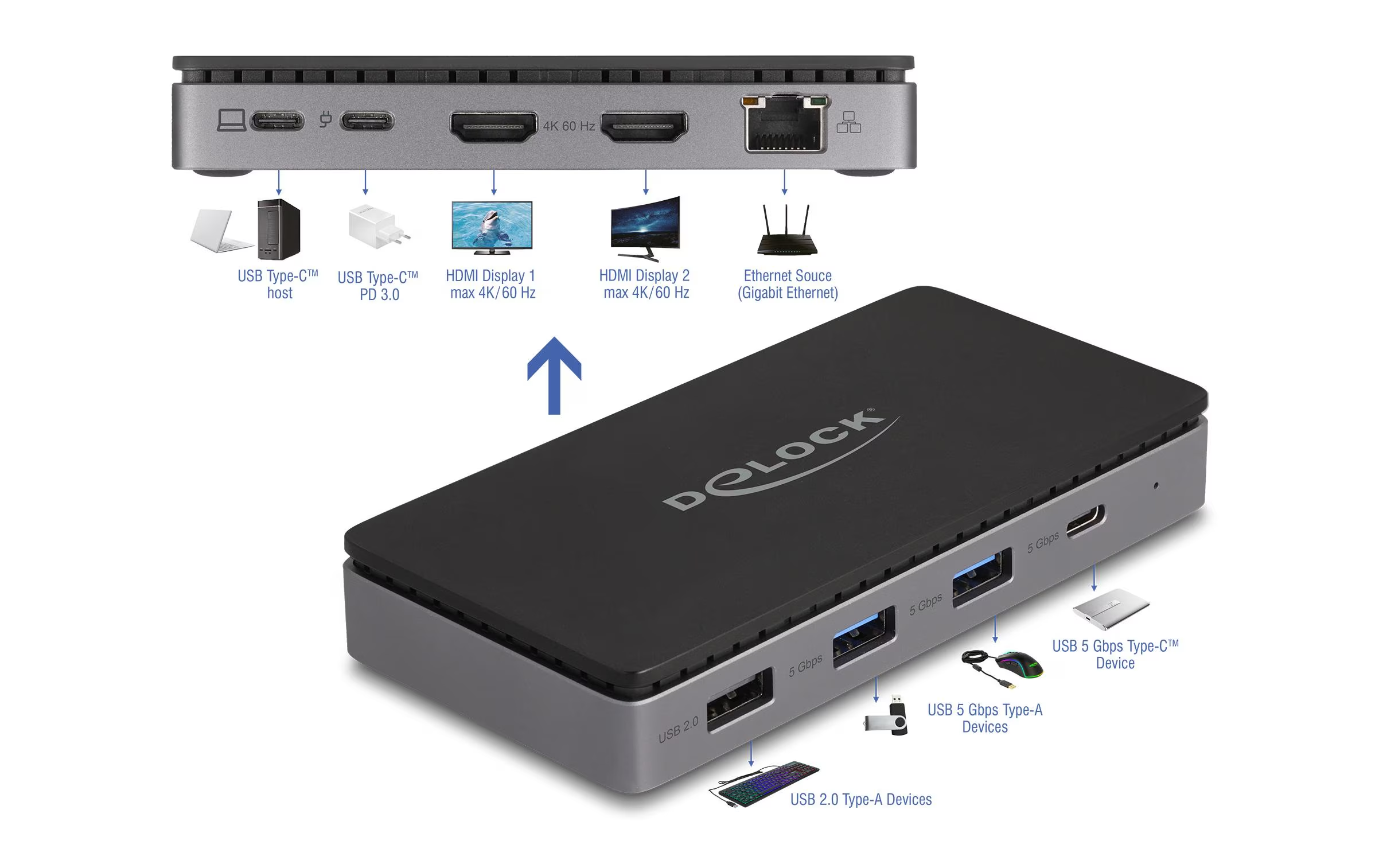 Eine schwarze und graue USB-Dockingstation mit mehreren Anschlüssen. Enthält HDMI-, USB- und Ethernet-Anschlüsse.