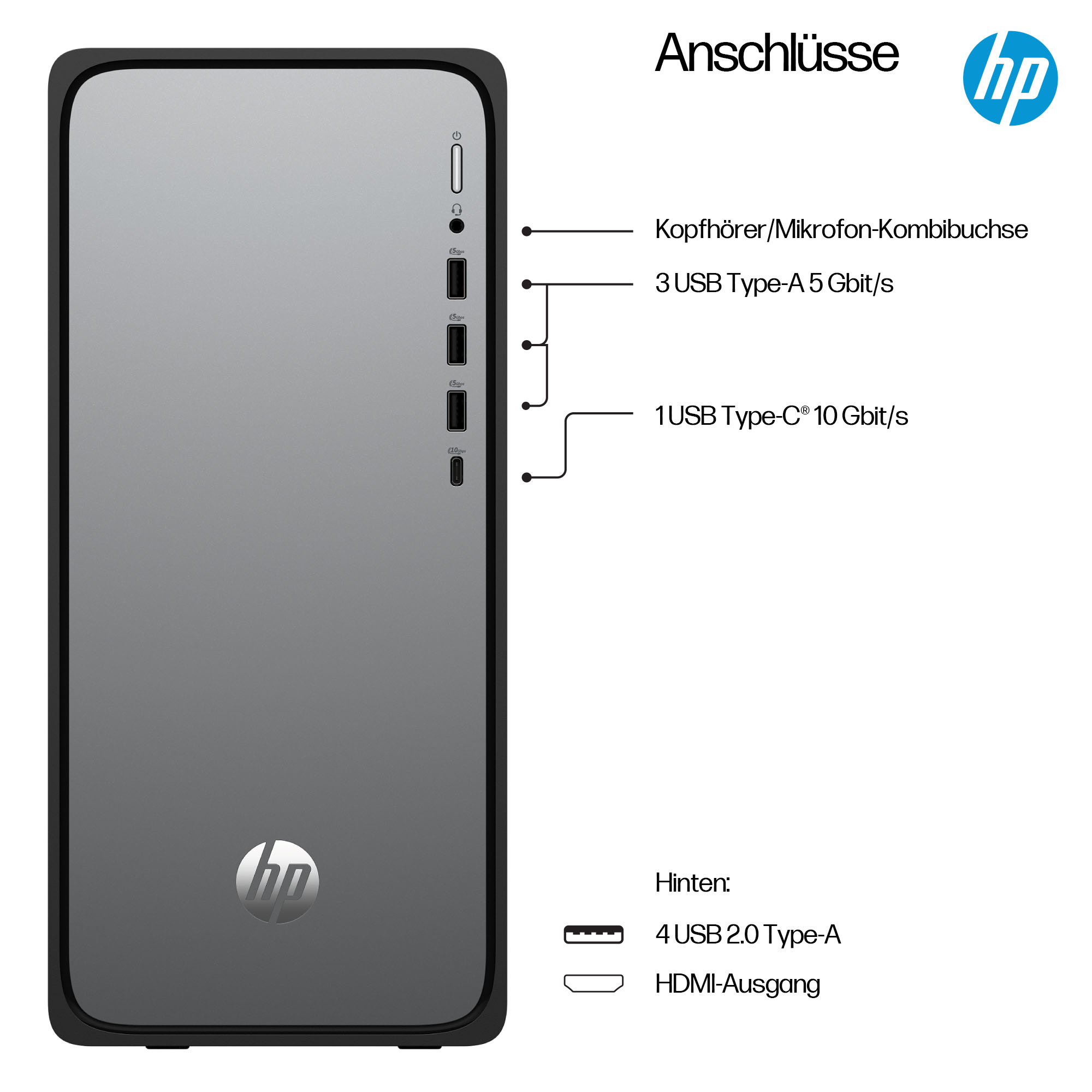 Ein dunkelgrauer HP-Desktop-Computer. Anschlüsse sind Kopfhörer, USB und HDMI. Textbeschriftungen auf Deutsch.