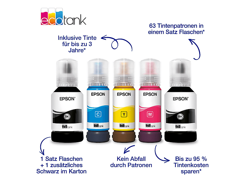 Thumbnail - EPSON EcoTank ET-4956 - Nachfüllbarer, 4-in-1 Tintentankdrucker inkl. Tinte, Duplex, WiFi, Apple AirPrint, Epson SmartPa...