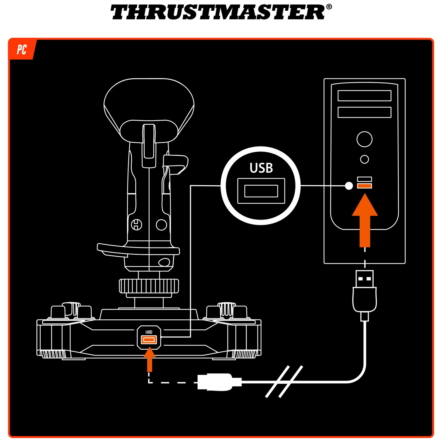 Diagram showing a joystick connected to a PC via USB. Arrows indicate connection points. The PC and joystick are outlined in white.