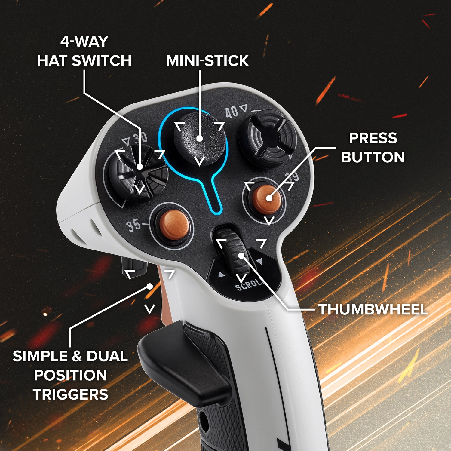 A close-up of a white and black joystick with several buttons and a mini-stick. Labels include hat switch, press button, and triggers.