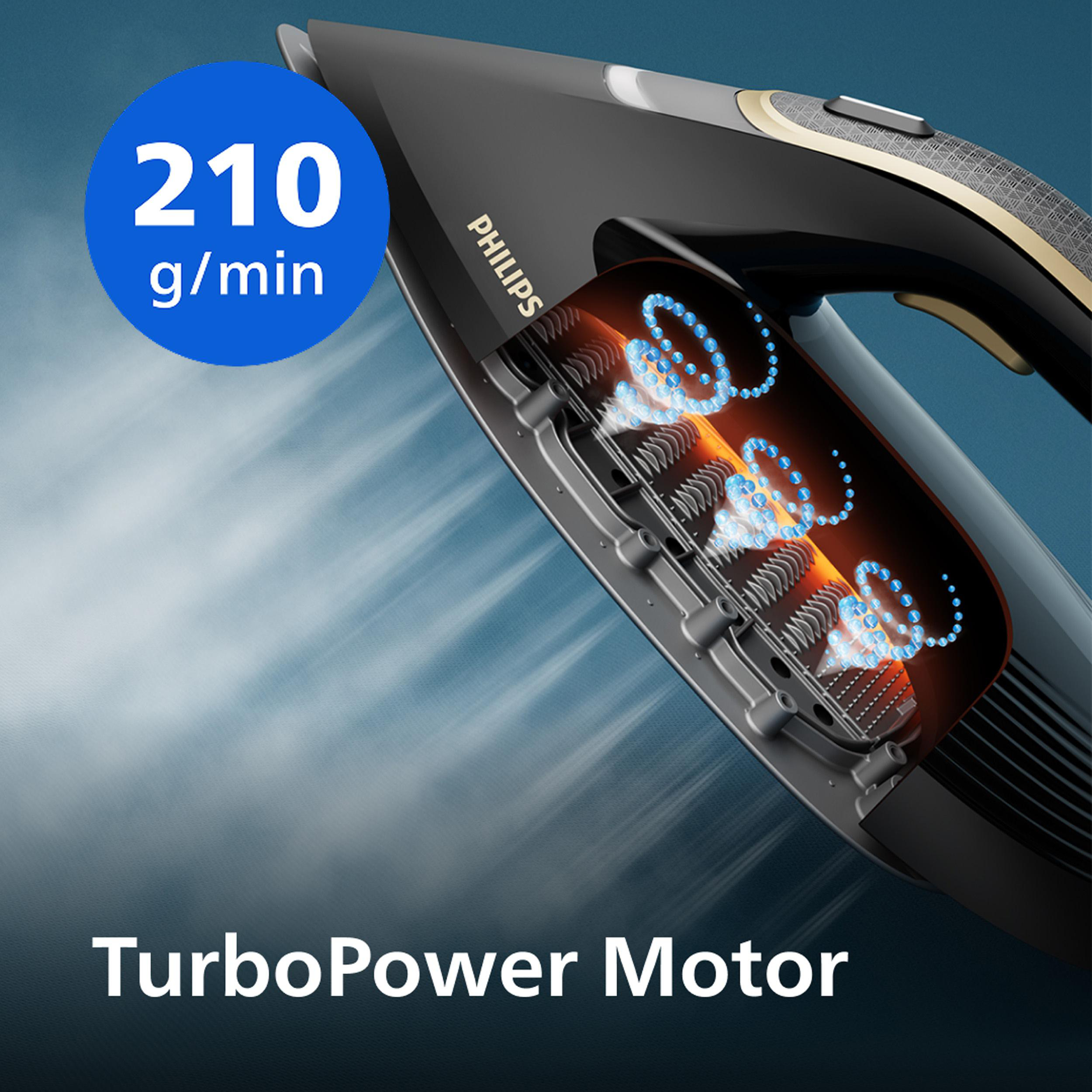 Ein Bügeleisen mit Dampfeffekt, blauer Kreis mit weißem Text '210 g/min' und dem Text 'TurboPower Motor'.