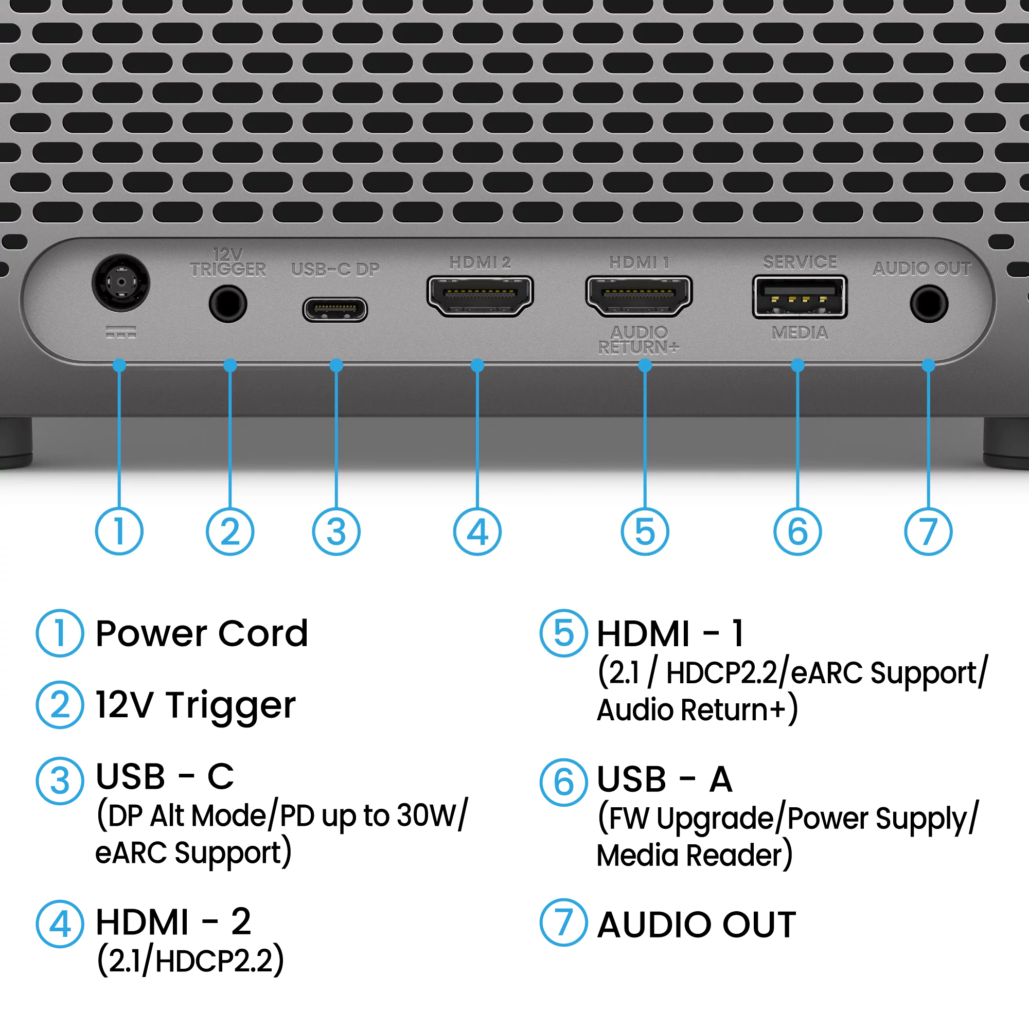 Nahaufnahme der Rückseite eines Geräts mit Anschlüssen: Netzkabel, 12V Trigger, USB-C DP, HDMI, Service und Audioausgang.