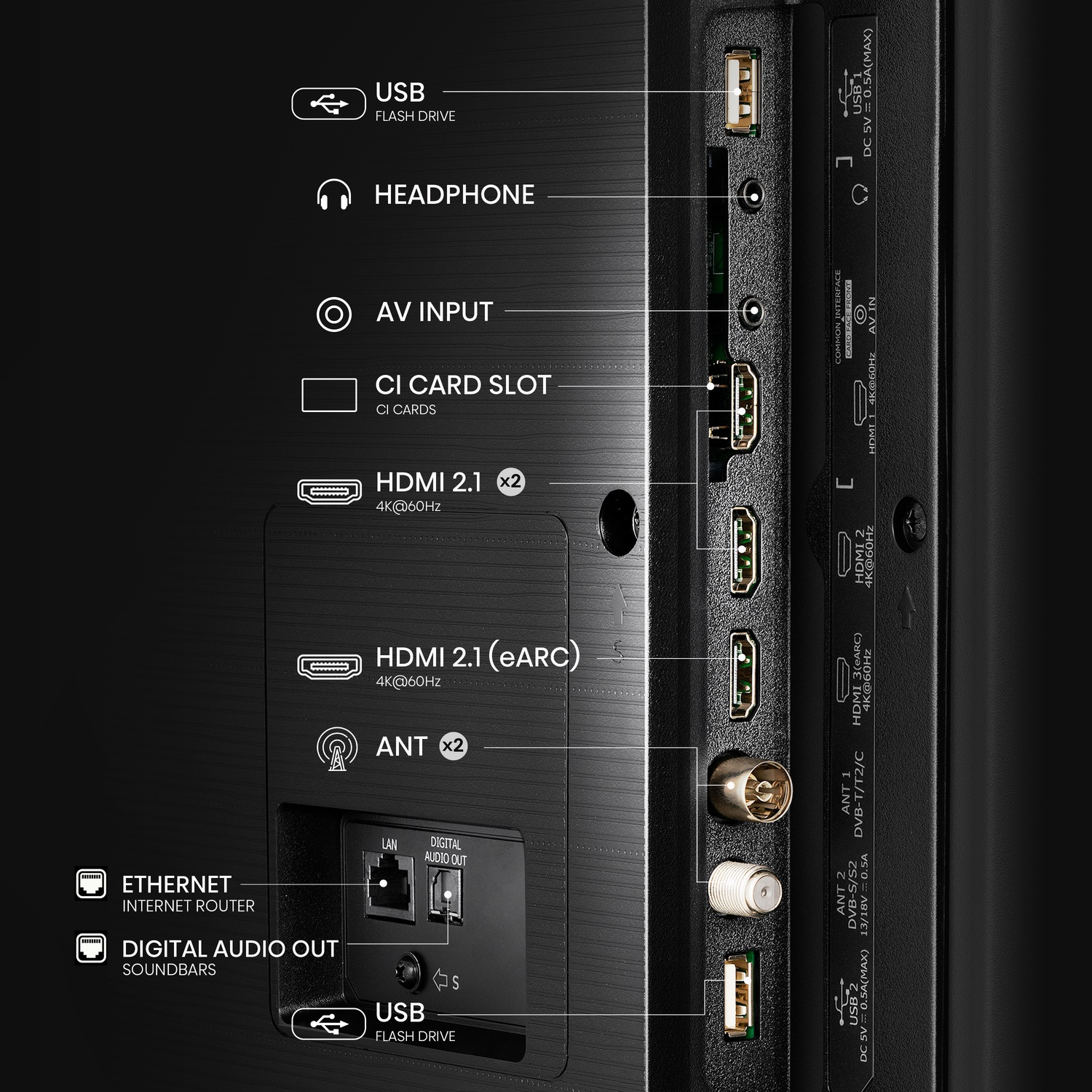 Pannello posteriore TV con porte: USB, HDMI, Ethernet, uscita audio, antenna, cuffie, slot CI. Le etichette indicano funzione e specifiche.