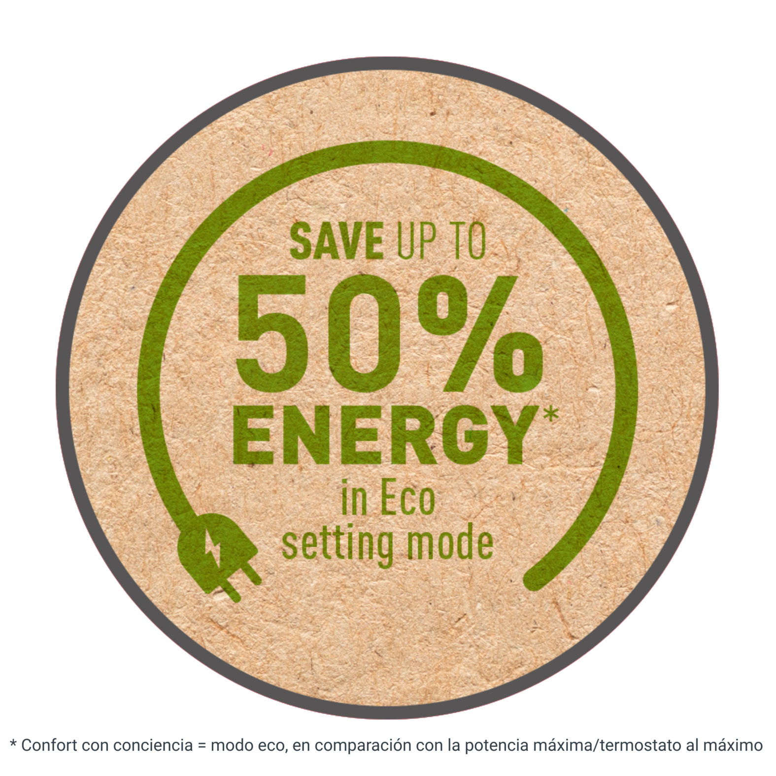 Gráfico circular: Ahorra hasta un 50% de energía en modo Eco. Texto y líneas verdes sobre fondo beige, borde gris.