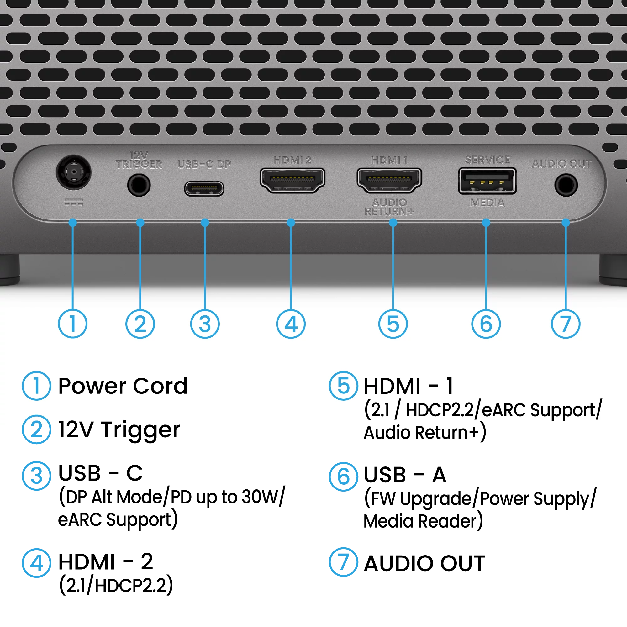 Nahaufnahme der Rückseite eines Geräts mit Anschlüssen: Strom, Trigger, USB-C, HDMI, Service und Audioausgang. Mit Nummern beschriftet.