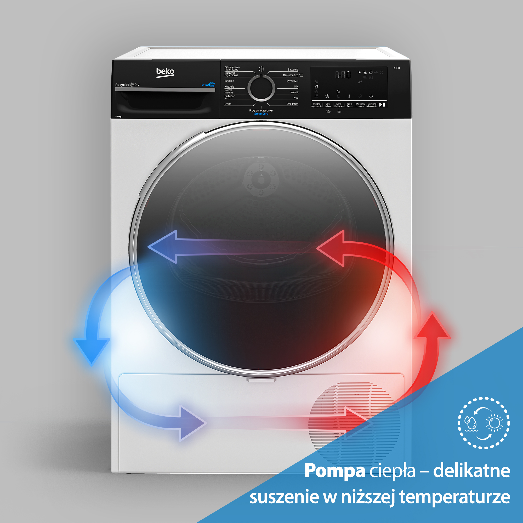 Biała suszarka Beko z czarnym panelem sterowania. Strzałki wskazują obieg powietrza. Tekst: pompa ciepła dla delikatnego suszenia.