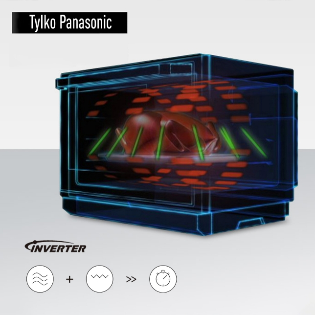 Schemat kuchenki mikrofalowej Panasonic. Pokazuje kurczaka w środku z zielonymi promieniami. Poniżej logo Inverter i symbole funkcji kuchenki mikrofalowej.