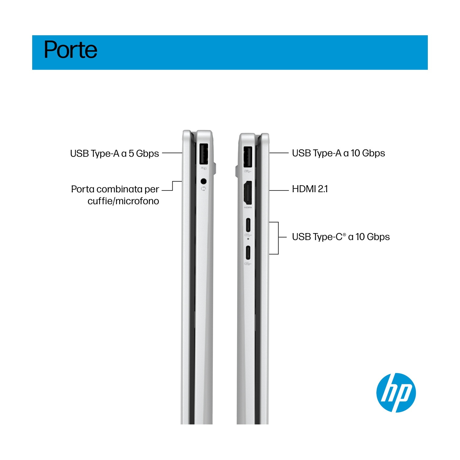 L'immagine mostra le porte del laptop: USB Type-A, HDMI e USB Type-C. Le etichette di testo dettagliano le loro velocità e funzioni.