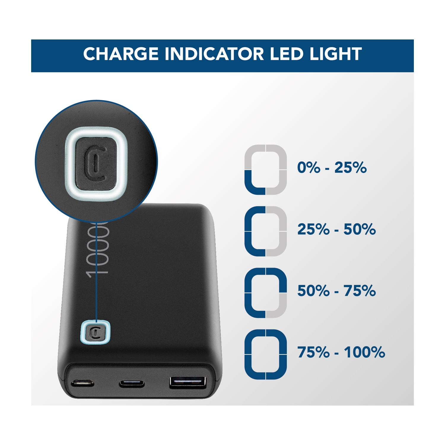 Power bank nero con indicatore di carica. Mostra i livelli della batteria dallo 0% al 100%. Sono evidenziati il pulsante di accensione e le porte.