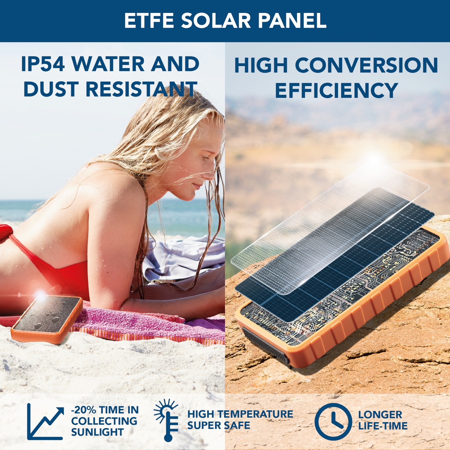 Una donna sulla spiaggia accanto a un pannello solare. Il pannello è arancione. Testo: IP54 resistente all'acqua e alla polvere, alta efficienza di conversione.
