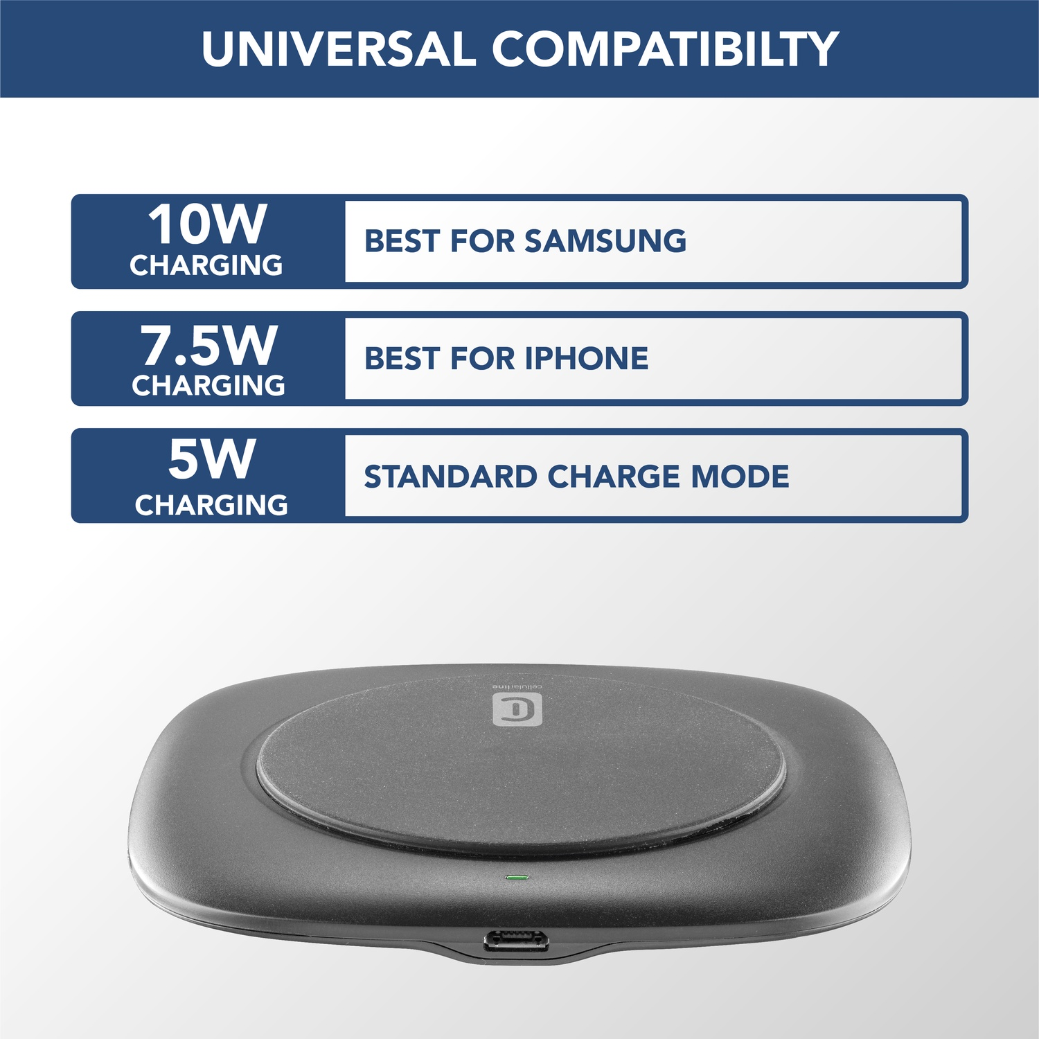 Caricabatterie wireless con specifiche: 10W per Samsung, 7,5W per iPhone e 5W modalità di carica standard. Il caricabatterie è grigio e ovale.