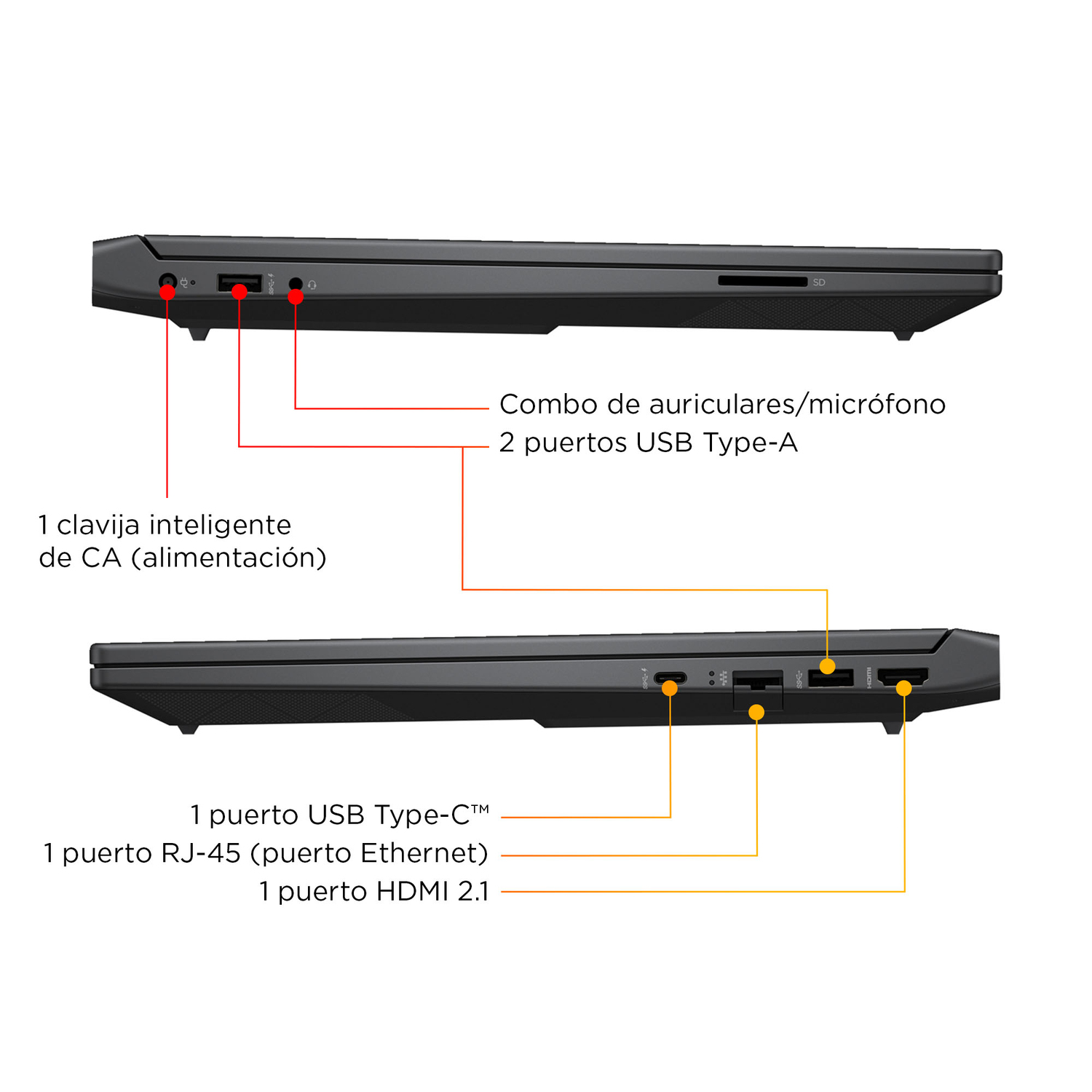 Imagen muestra el lado de un portátil con puertos: alimentación, audio, USB, HDMI y Ethernet. Etiquetas señalan cada puerto.