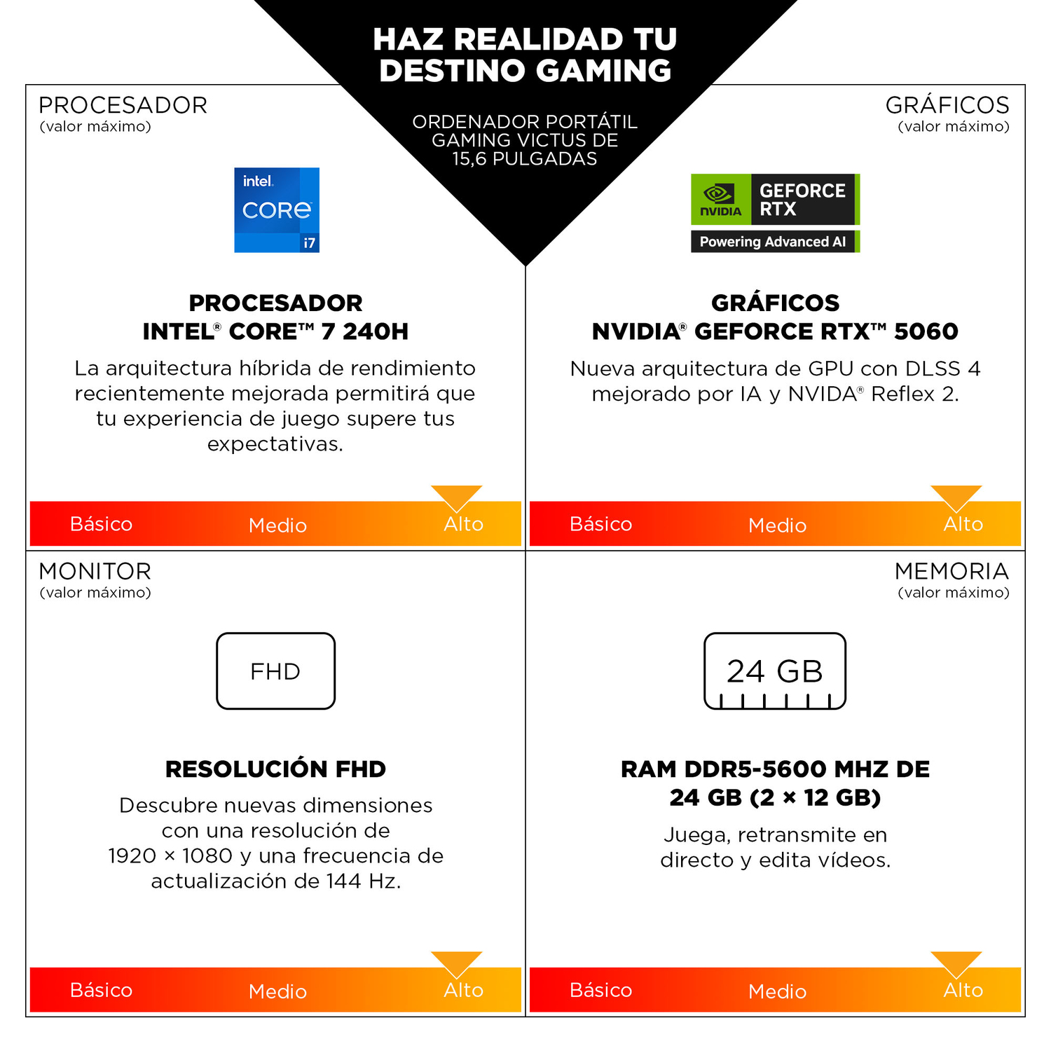 Especificaciones de portátil gaming: procesador Intel Core i7, gráficos Nvidia GeForce RTX 5060, monitor FHD, 24GB RAM. Texto en español.