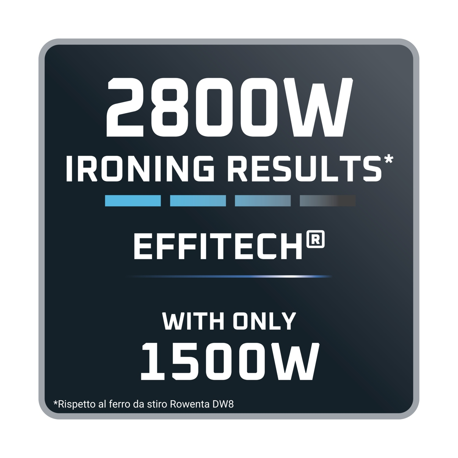 Un quadrato blu scuro con testo bianco. Recita: 2800W Risultati di stiratura, EFFITECH e Con soli 1500W. È presente anche il testo a piè di pagina.