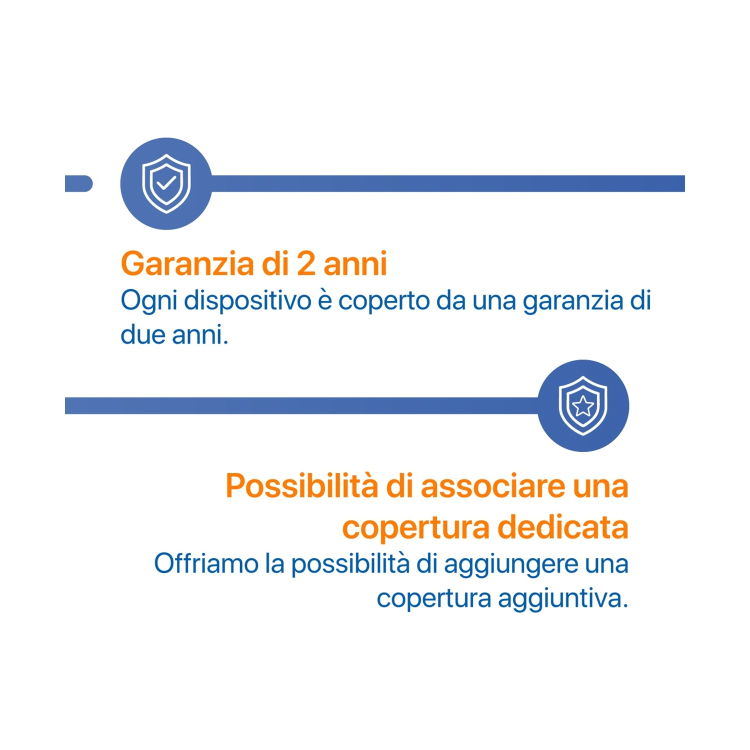 Immagine con testo su garanzia e copertura. Include icone, linee blu, testo arancione e blu su sfondo bianco.