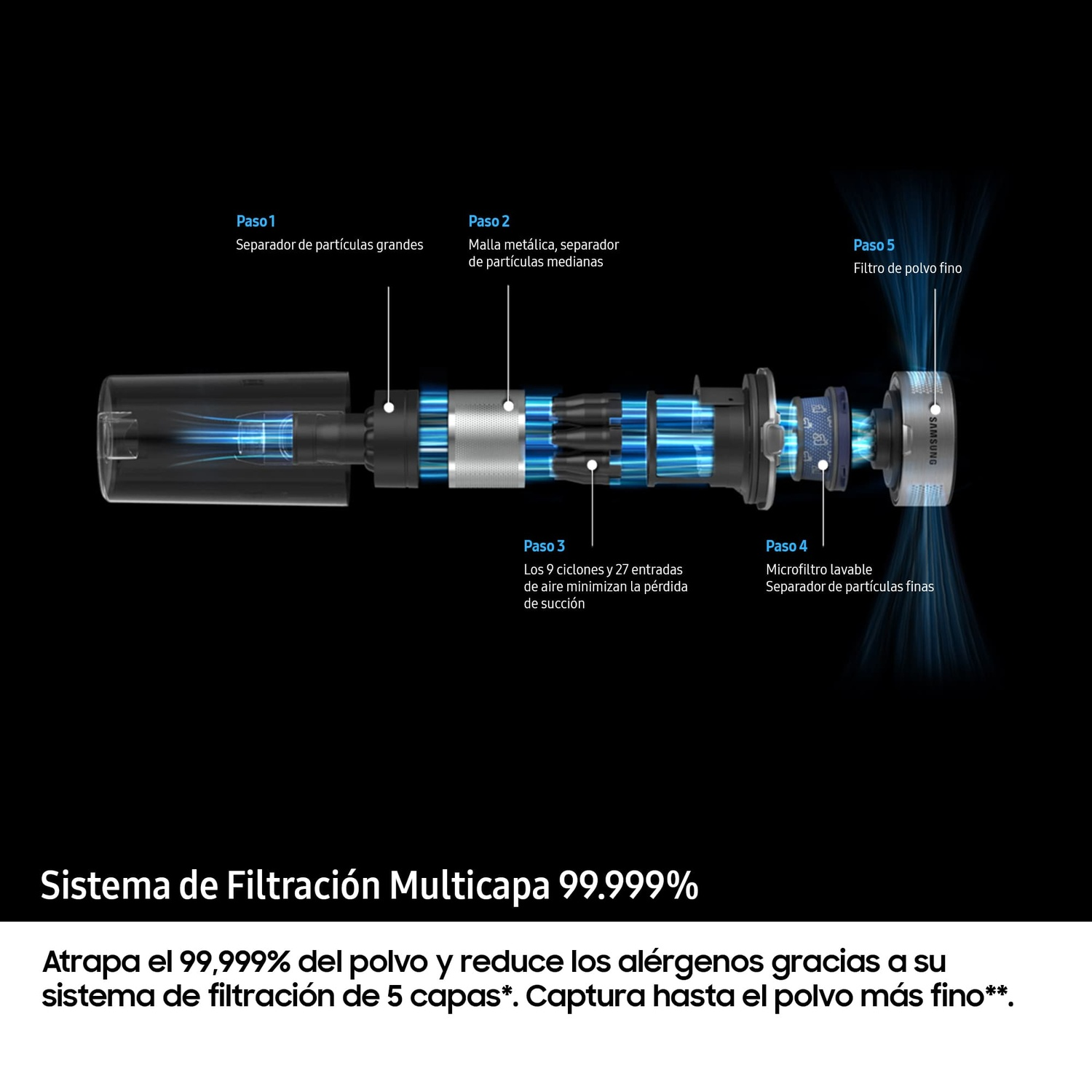 Sistema de Filtración Multicapa 99.999%
Atrapa el 99,999% del polvo y reduce los alérgenos gracias a su sistema de filtración de 5 capas. Captura hasta el polvo más fino.