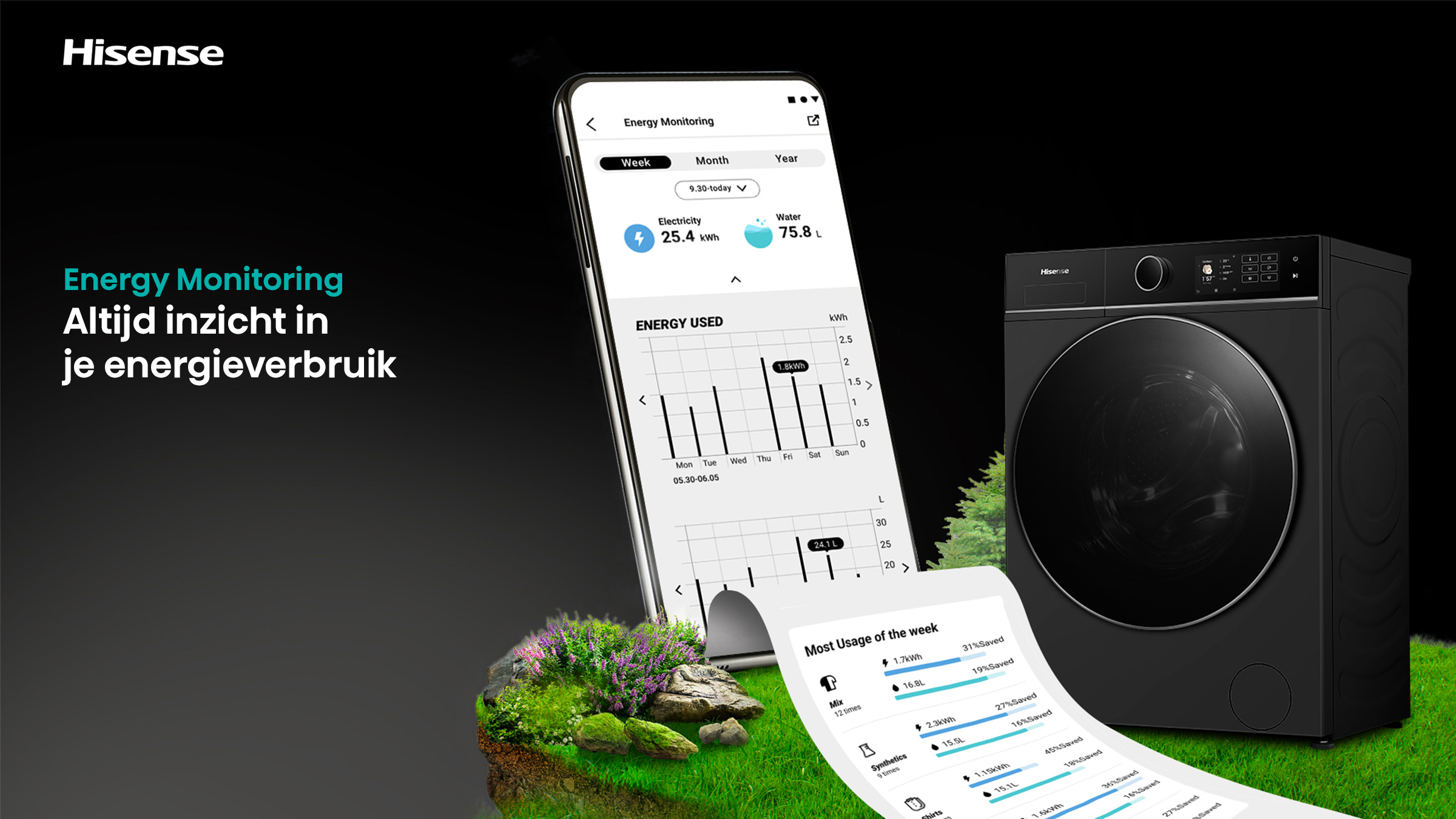 A Hisense washer with energy monitoring on a phone screen, showing energy usage and savings.