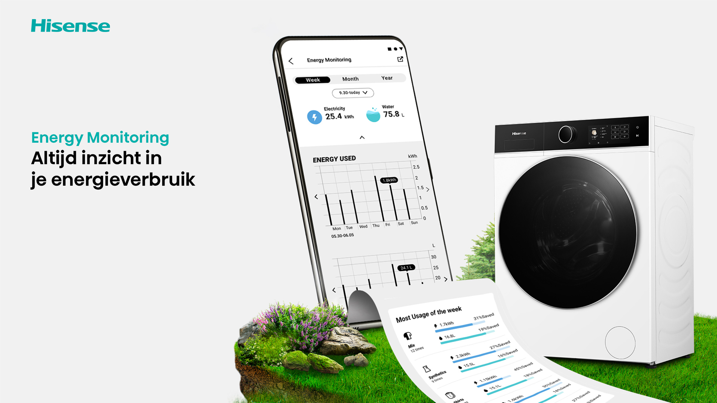 Image shows energy monitoring on a phone, a washing machine, and grass. It displays usage data and a Hisense logo.