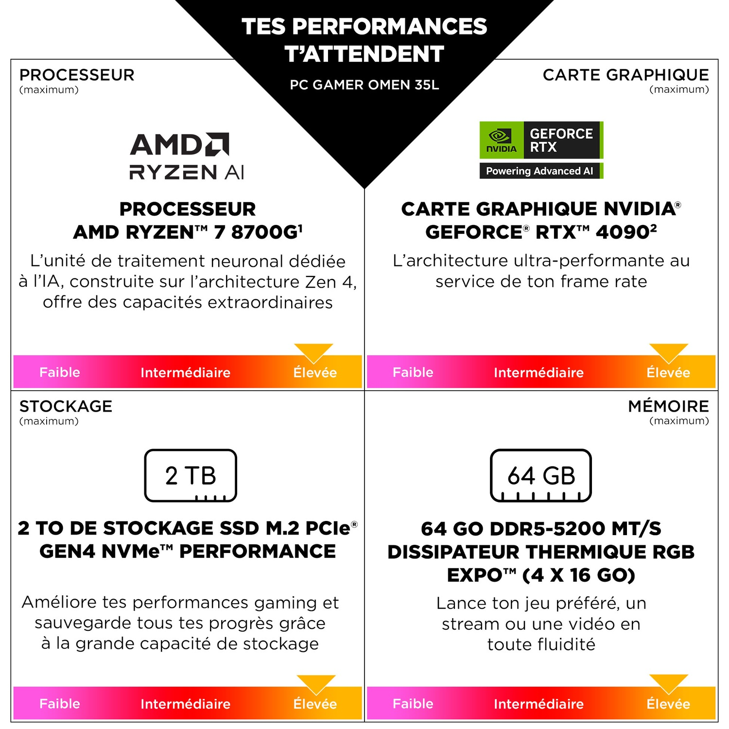 Les détails des composants PC sont affichés, y compris le processeur, la carte graphique, le stockage et les spécifications de la mémoire.
