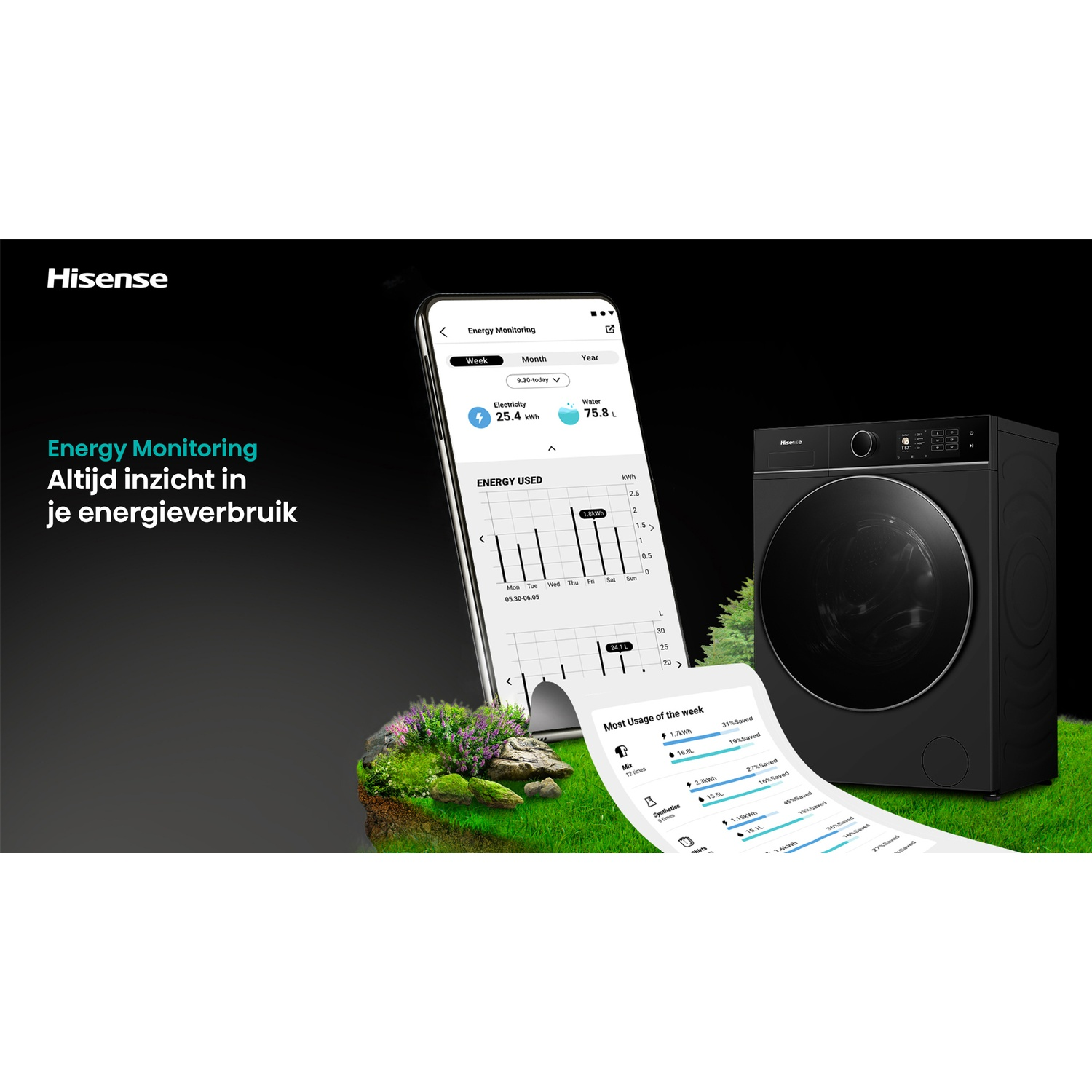 Un smartphone affiche les données de consommation d'énergie. Une machine à laver noire est à droite. Un petit paysage vert au premier plan.