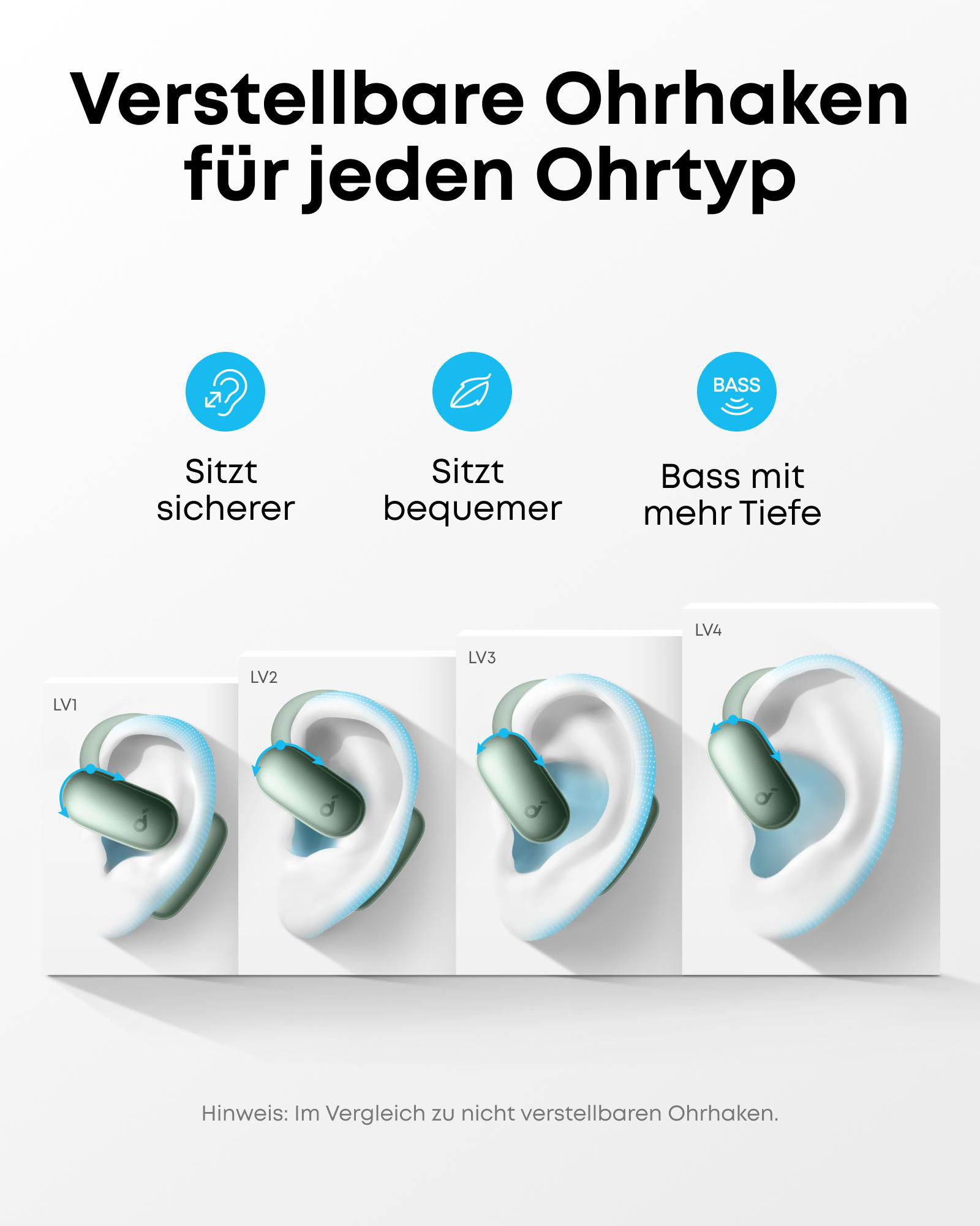 Das Bild zeigt verstellbare Ohrhaken. Insets veranschaulichen verschiedene Passformen in Ohren. Text hebt sicheren Sitz, Komfort und Bassverbesserung hervor.