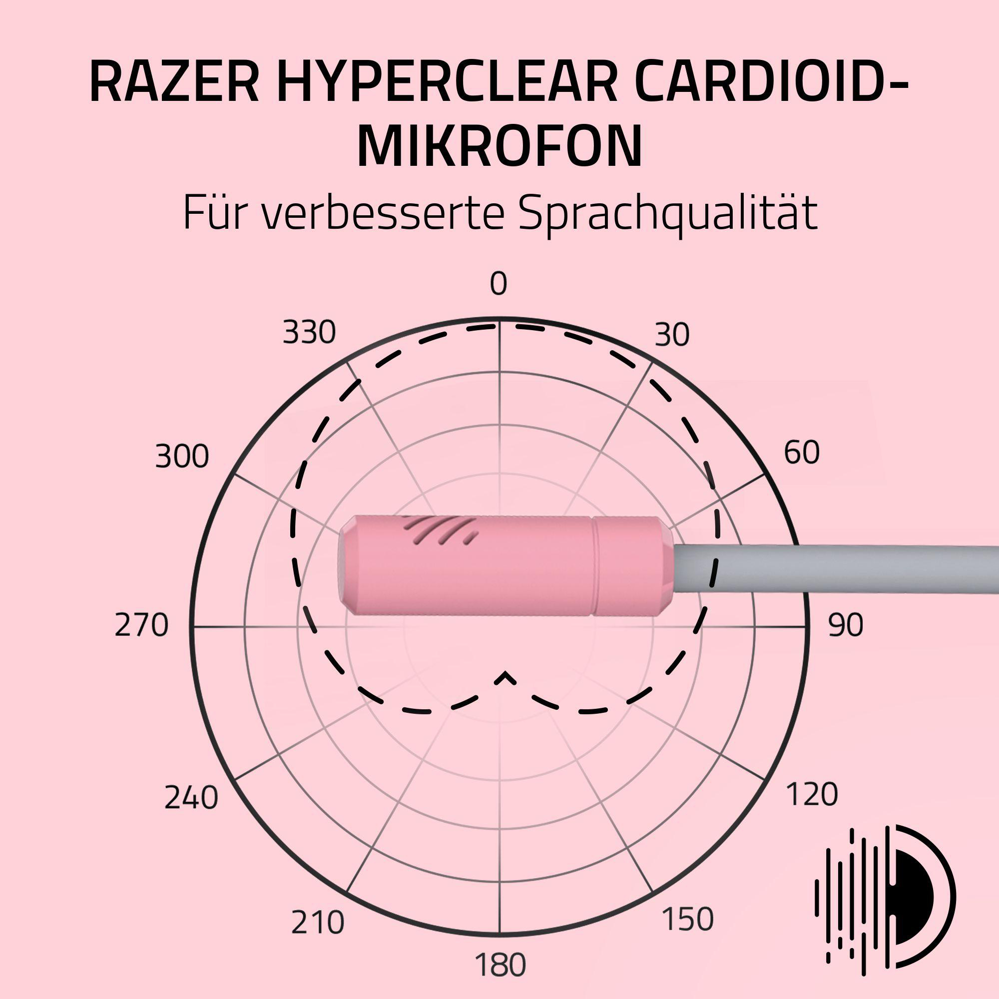 Diagramm eines rosa Mikrofons. Text: Razer Hyperclear Cardioid-Mikrofon. Rosa Hintergrund. Kreisdiagramm mit Zahlen und gestrichelten Linien.