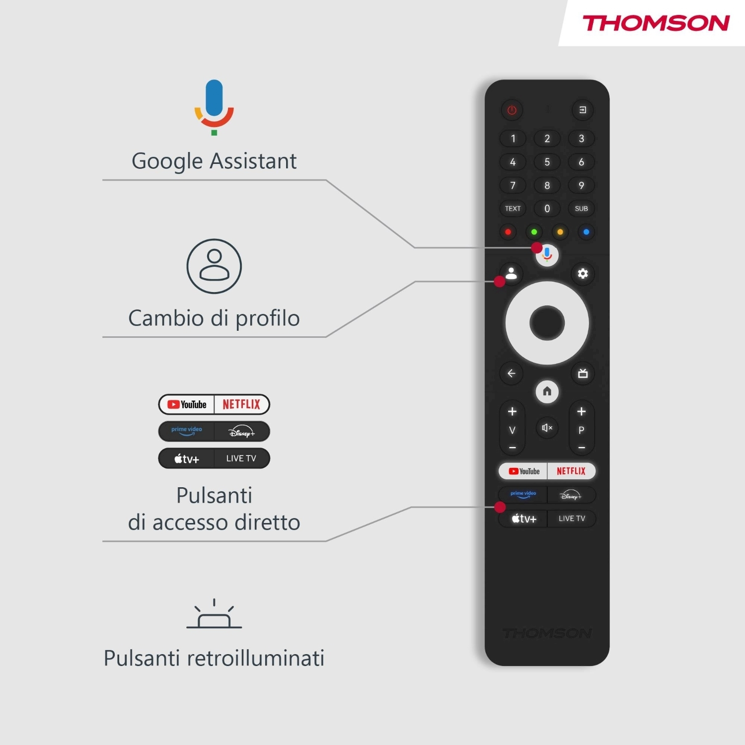 Telecomando Thomson nero con pulsanti. Include Google Assistant, cambio profilo e pulsanti di accesso diretto per servizi.