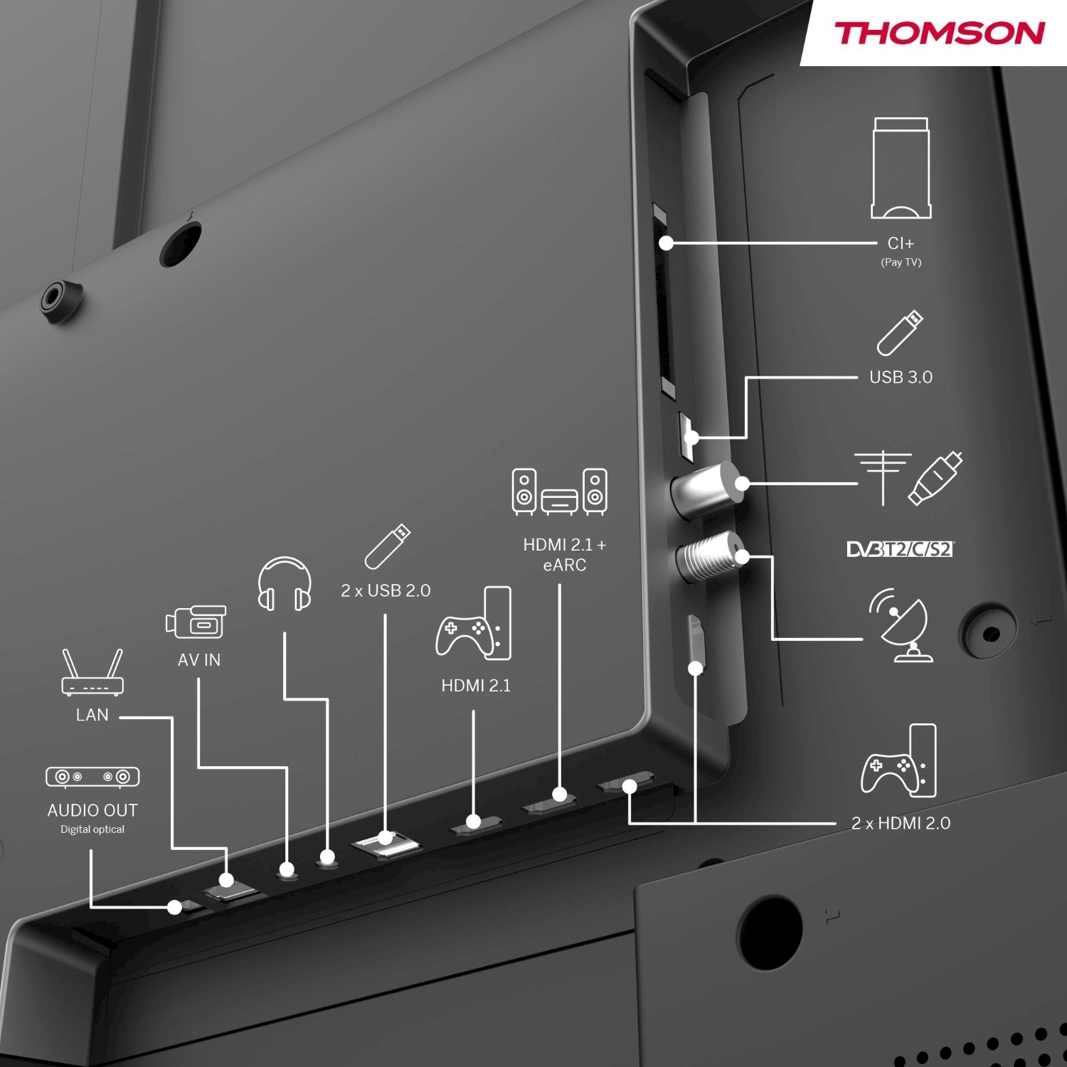 Primo piano del pannello posteriore di una TV. Le porte includono HDMI, USB, uscita audio e LAN. Logo Thomson visibile.
