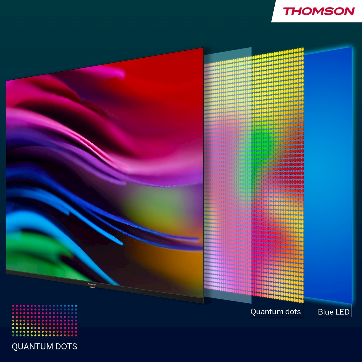 Schermo TV con display colorato. Strati mostrano quantum dots e tecnologia LED blu. Logo Thomson in alto.