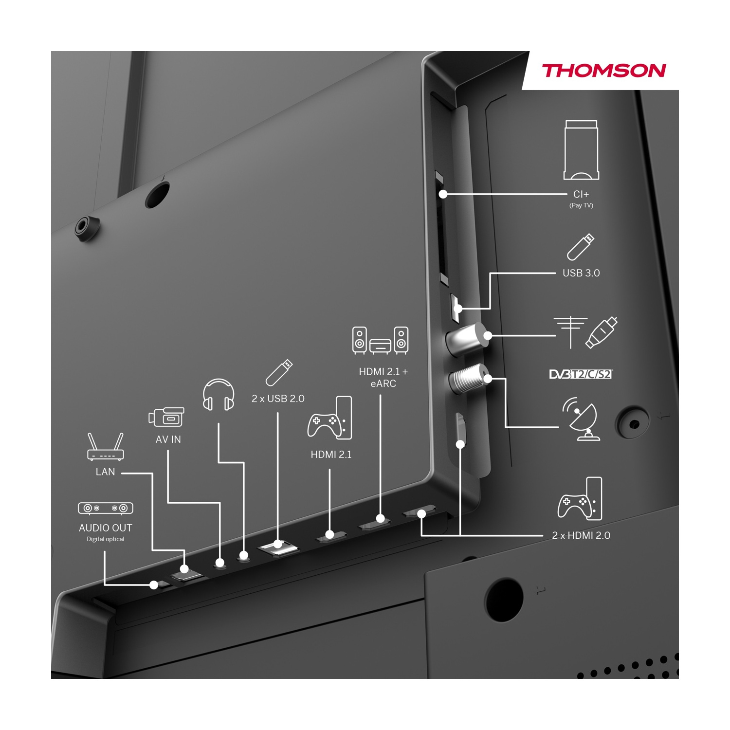 Primo piano del pannello posteriore di una TV. Porte: LAN, uscita audio, ingresso AV, USB, HDMI e DVB-T2/C/S2. Il logo Thomson è visibile.