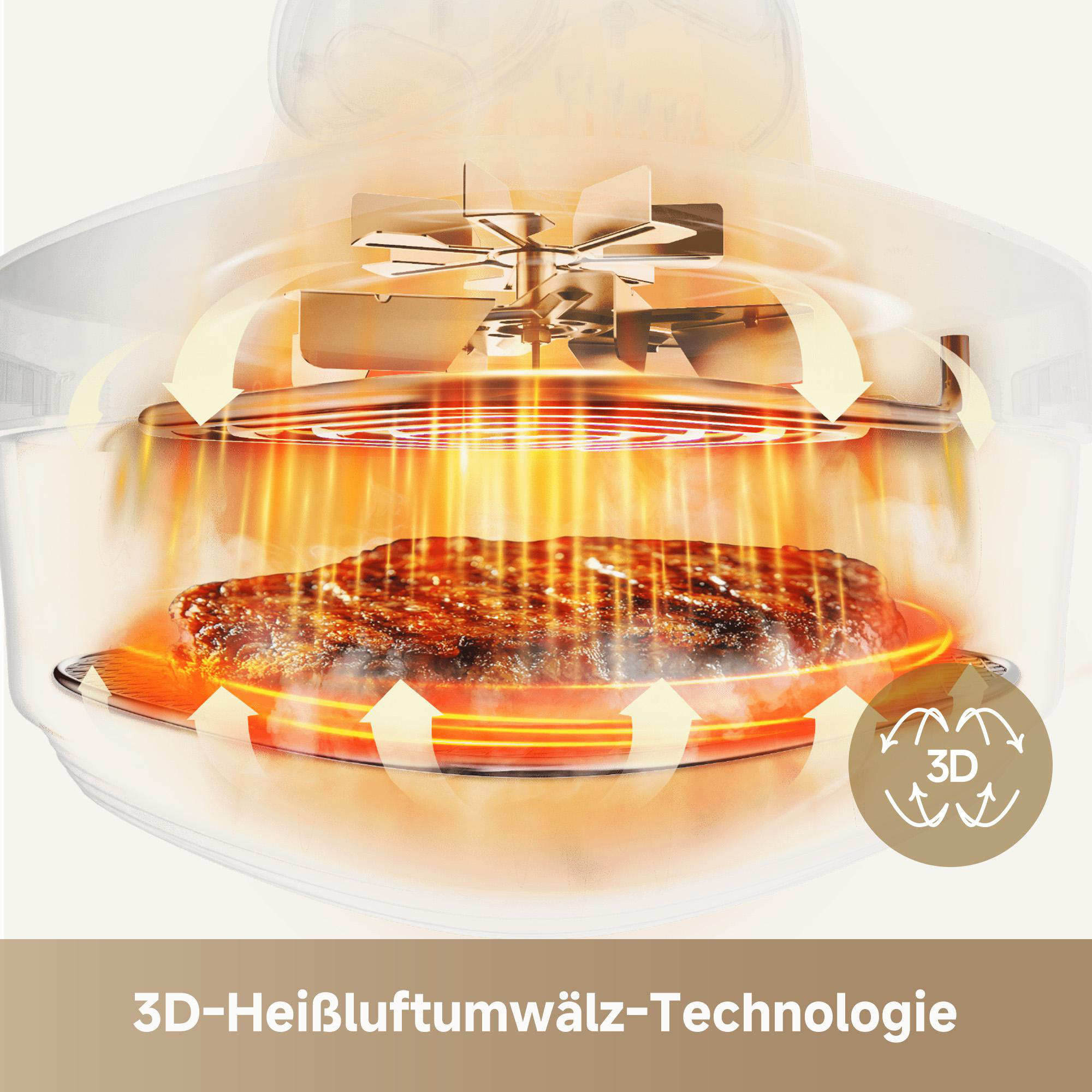 Ein Airfryer zeigt ein Steak beim Kochen. Pfeile und ein Ventilator zeigen die Luftzirkulation. Der Text unten lautet: 3D-Heißluftumwälz-Technologie.