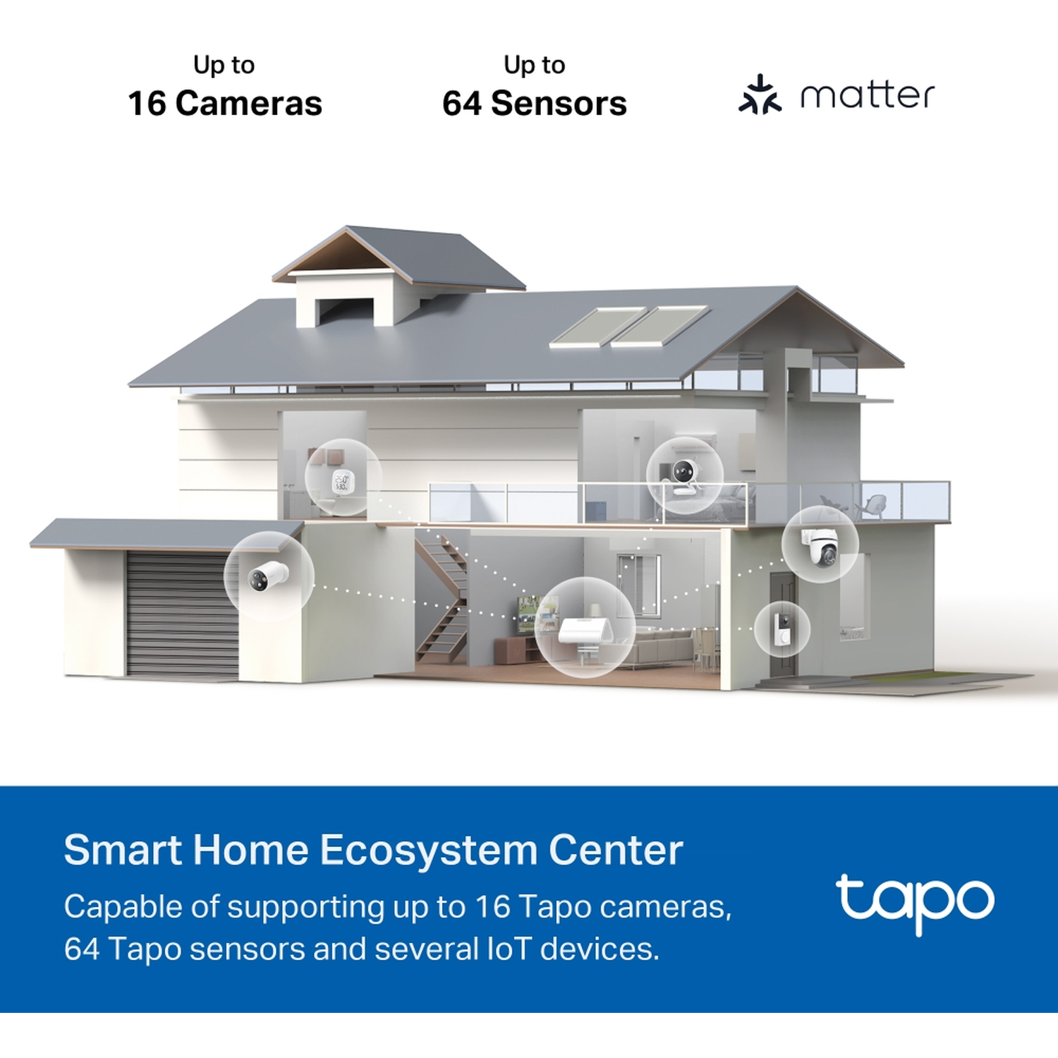A house model with surveillance cameras inside, text stating 'Up to 16 Cameras, 64 Sensors,' and 'Smart Home Ecosystem Center'.