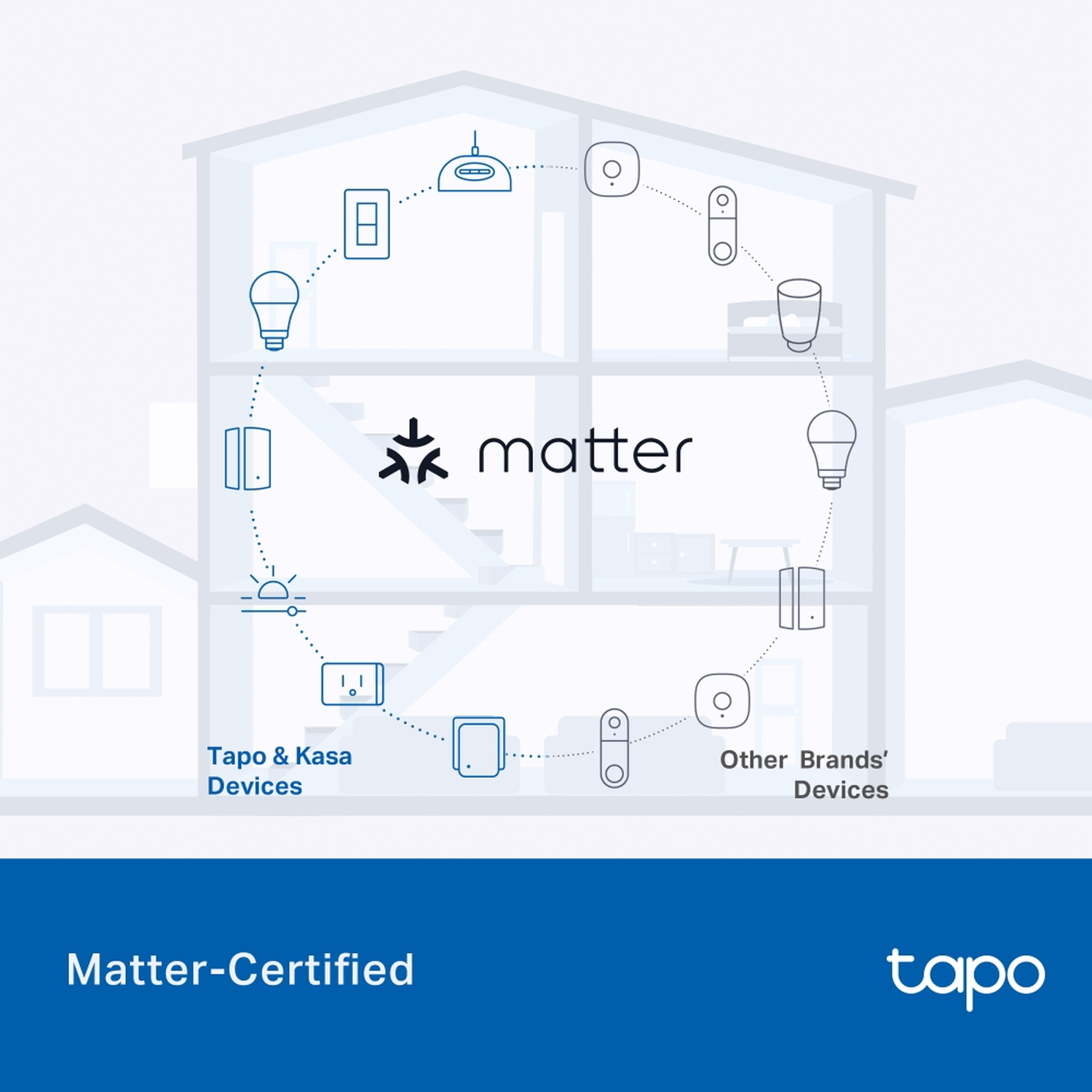 Diagram of a house with smart home devices connected. Includes light bulbs, plugs, and switches, with 'Matter' logo in center.