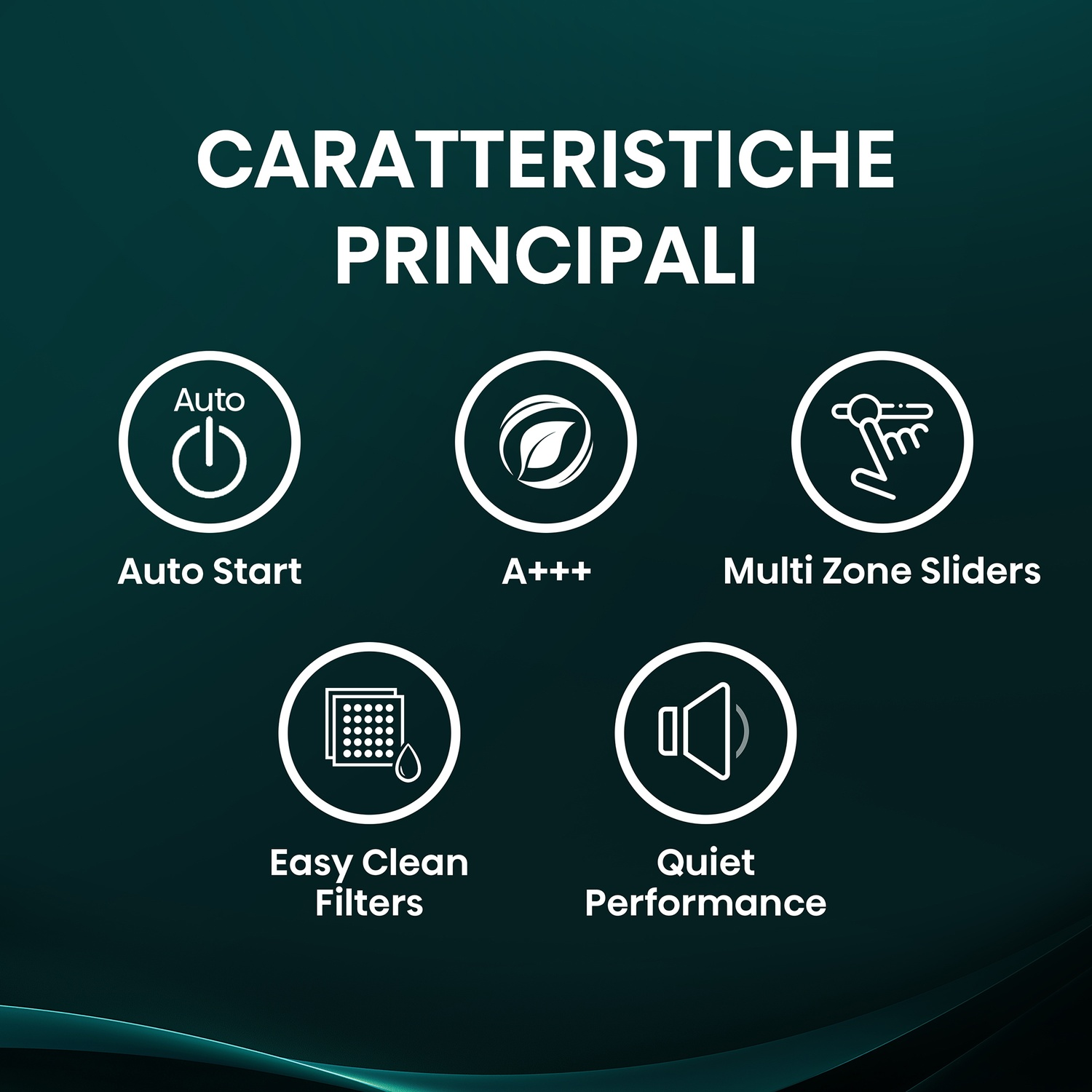 Immagine con testo 'CARATTERISTICHE PRINCIPALI' e icone: Auto Start, A+++, Multi Zone Sliders, Easy Clean Filters, Quiet Performance.