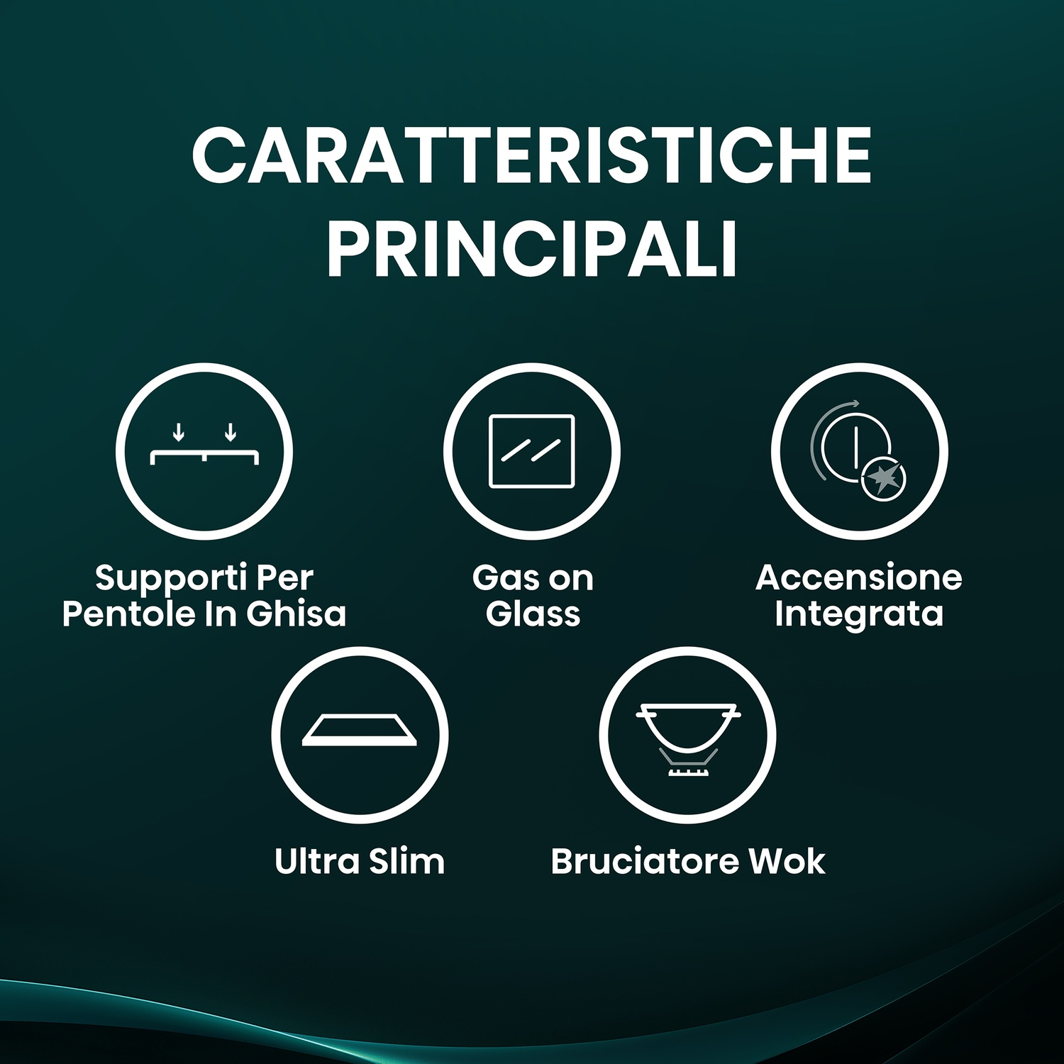 Immagine con testo in italiano: Caratteristiche principali. Icone delle caratteristiche del fornello: supporti per pentole, gas su vetro, accensione integrata, ultra sottile e bruciatore wok.