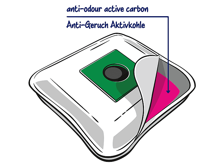 SWIRL 6780563 STAUBS.-BTL. M 40 ECOPOR ANTI-ODOUR Staubsaugerbeutel