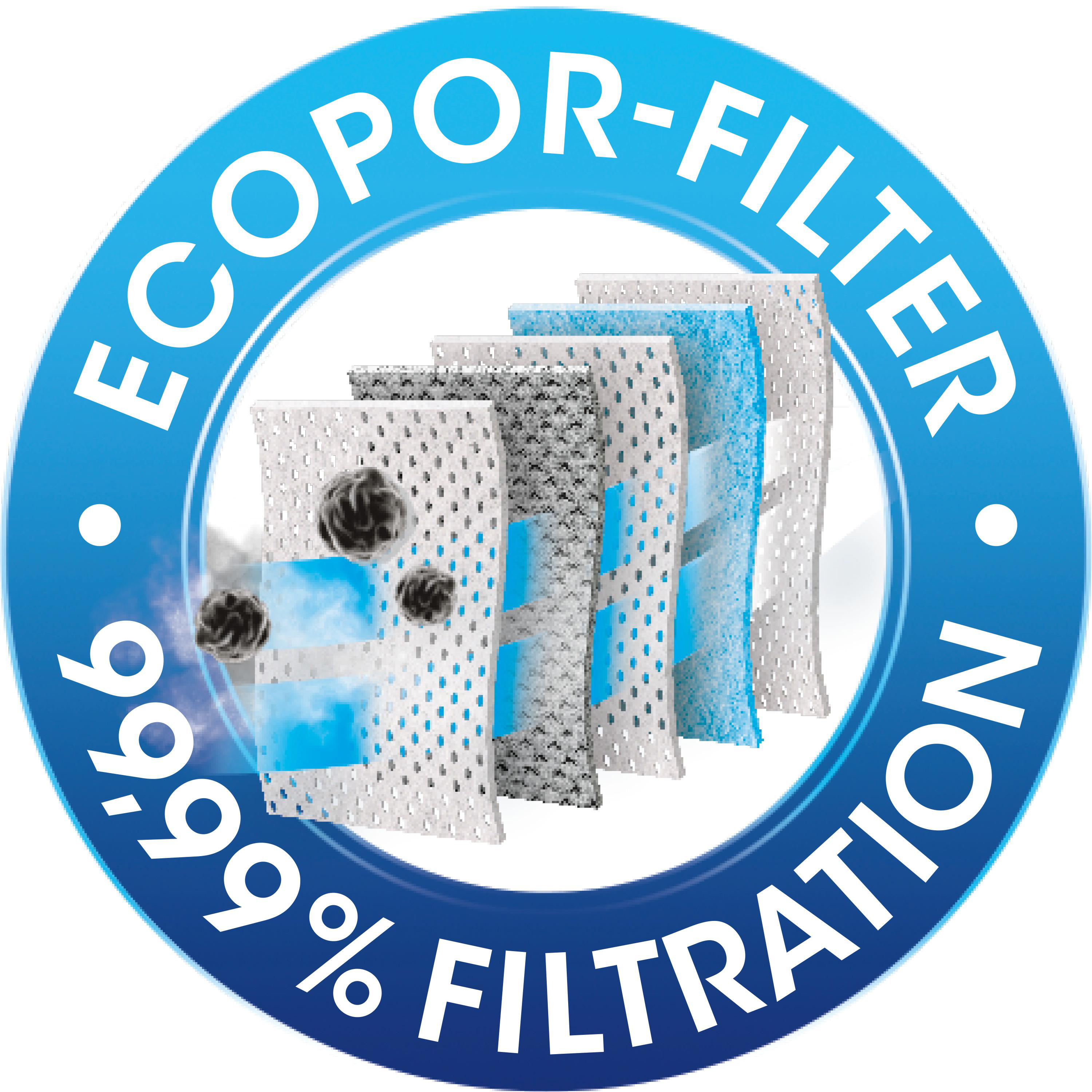 Kreisförmiges Logo mit Schichten. Es steht 'ECOPOR-FILTER' und '99% FILTRATION'. Filter sind sichtbar.