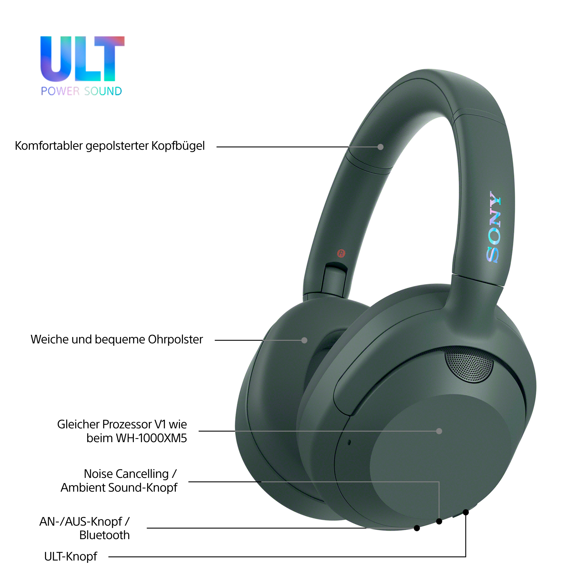 Dunkelgraue Sony-Kopfhörer mit Etiketten. Zu den Merkmalen gehören weiche Ohrpolster, Geräuschunterdrückung und Bluetooth.