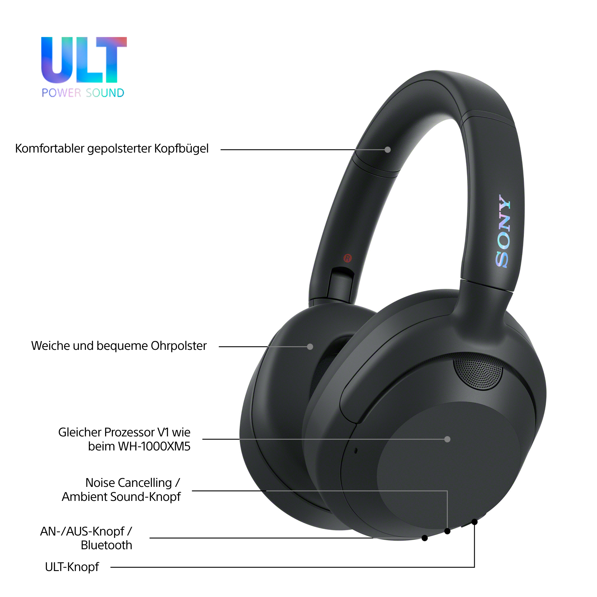 Schwarze Sony-Kopfhörer mit Etiketten. Merkmale sind Geräuschunterdrückung, Bluetooth und weiche Ohrpolster. Das Markenlogo ist sichtbar.