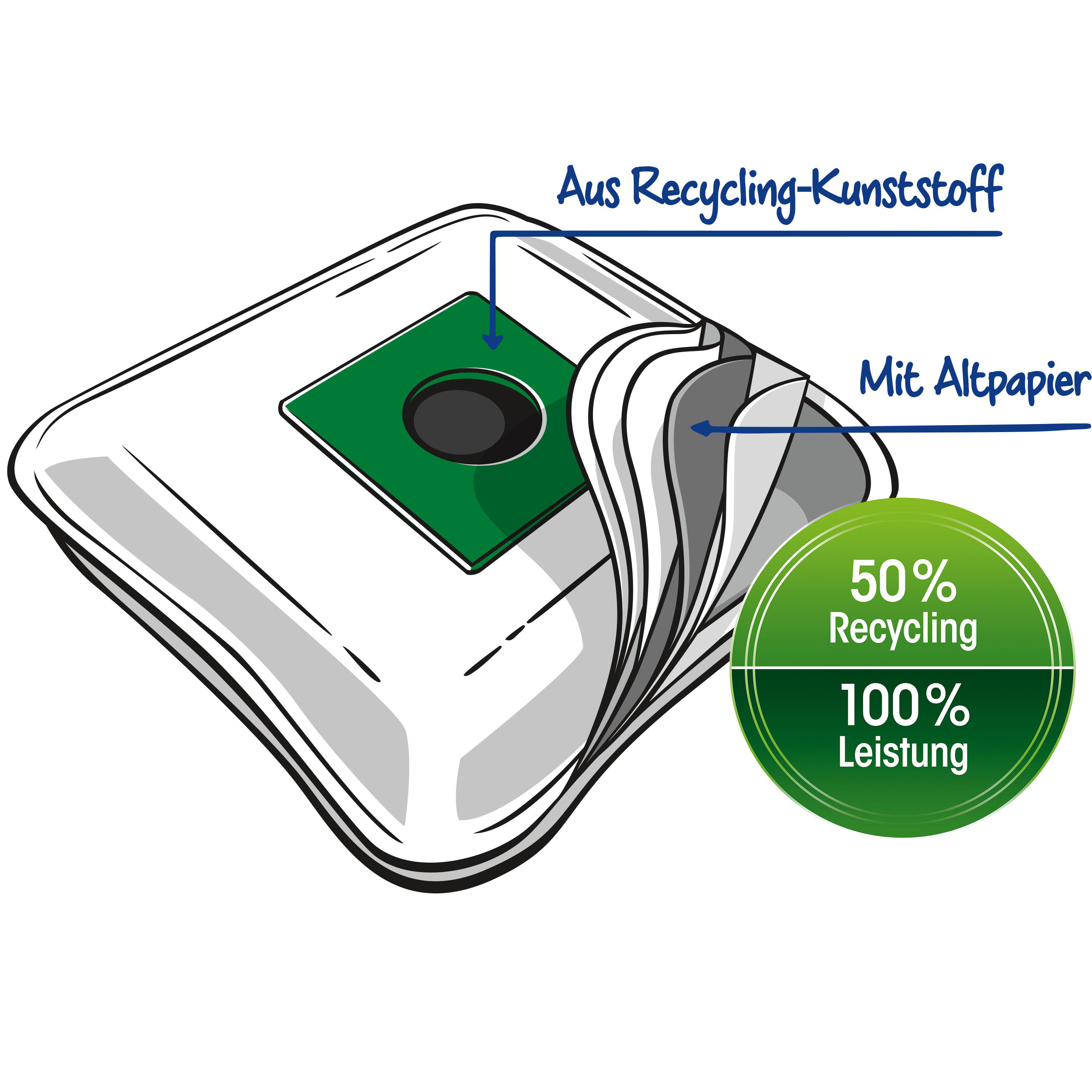 Das Bild zeigt eine Verpackung mit Text: 'Aus Recycling-Kunststoff', 'Mit Altpapier' und einem grünen Kreis mit 50 % Recycling, 100 % Leistung.