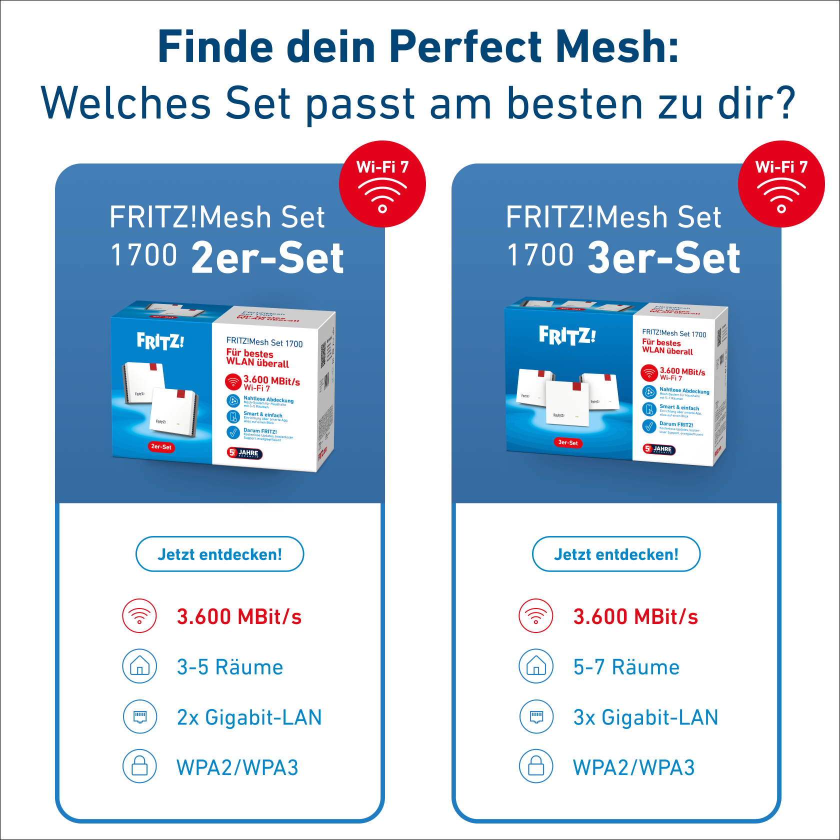 Das Bild zeigt FRITZ!Mesh Set 1700, 2er-Set und 3er-Set, mit Wi-Fi 7 Logo und Details zu Geschwindigkeit, Reichweite und Ports.