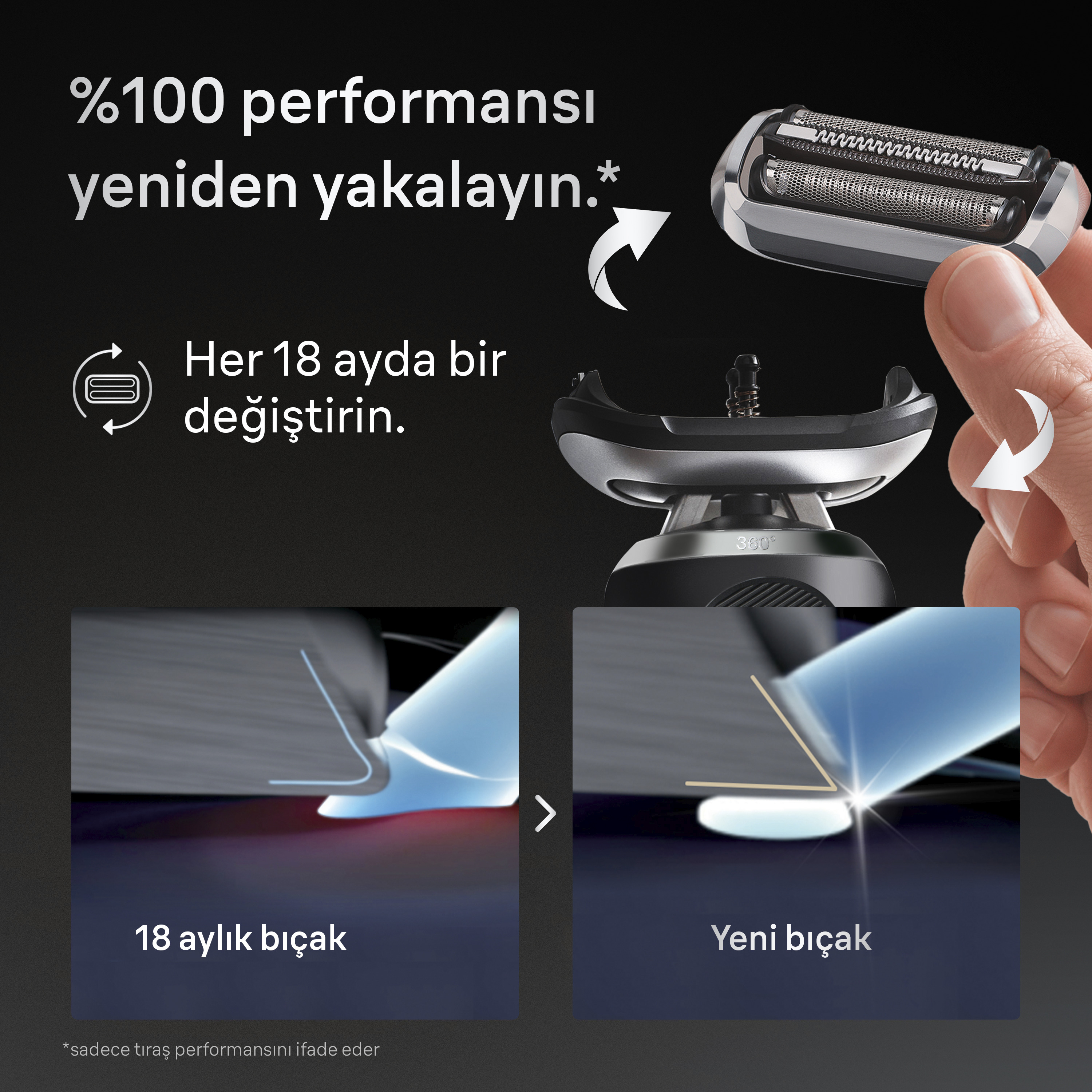 Görüntüde bir tıraş makinesi başlığı gösterilmektedir. Metin %100 performans, 18 ayda bir yedek bıçaklar.
