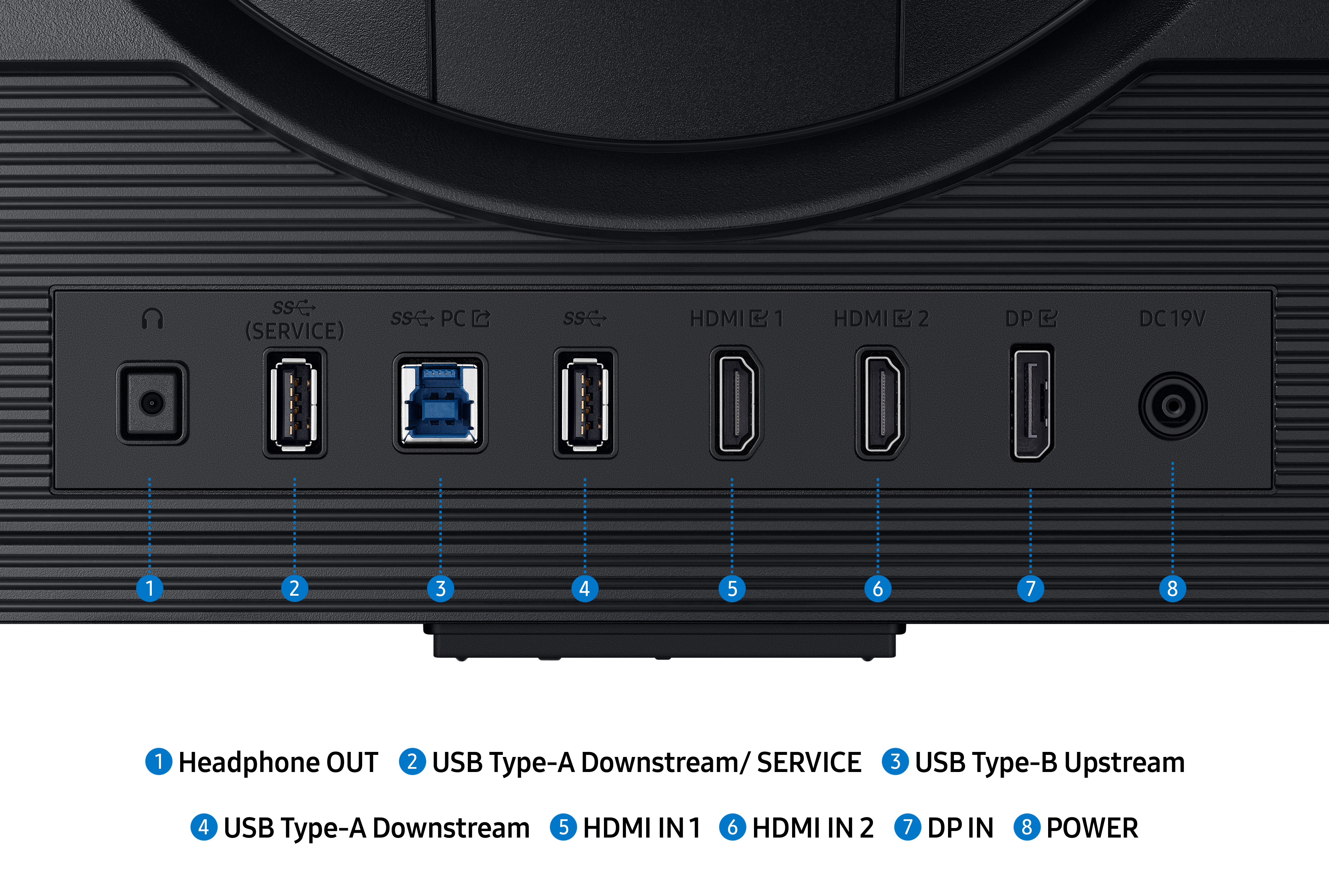 Egy monitor hátulja, különböző bemeneti portokkal, beleértve a HDMI-t, USB-t és a tápellátást, számokkal jelölve.